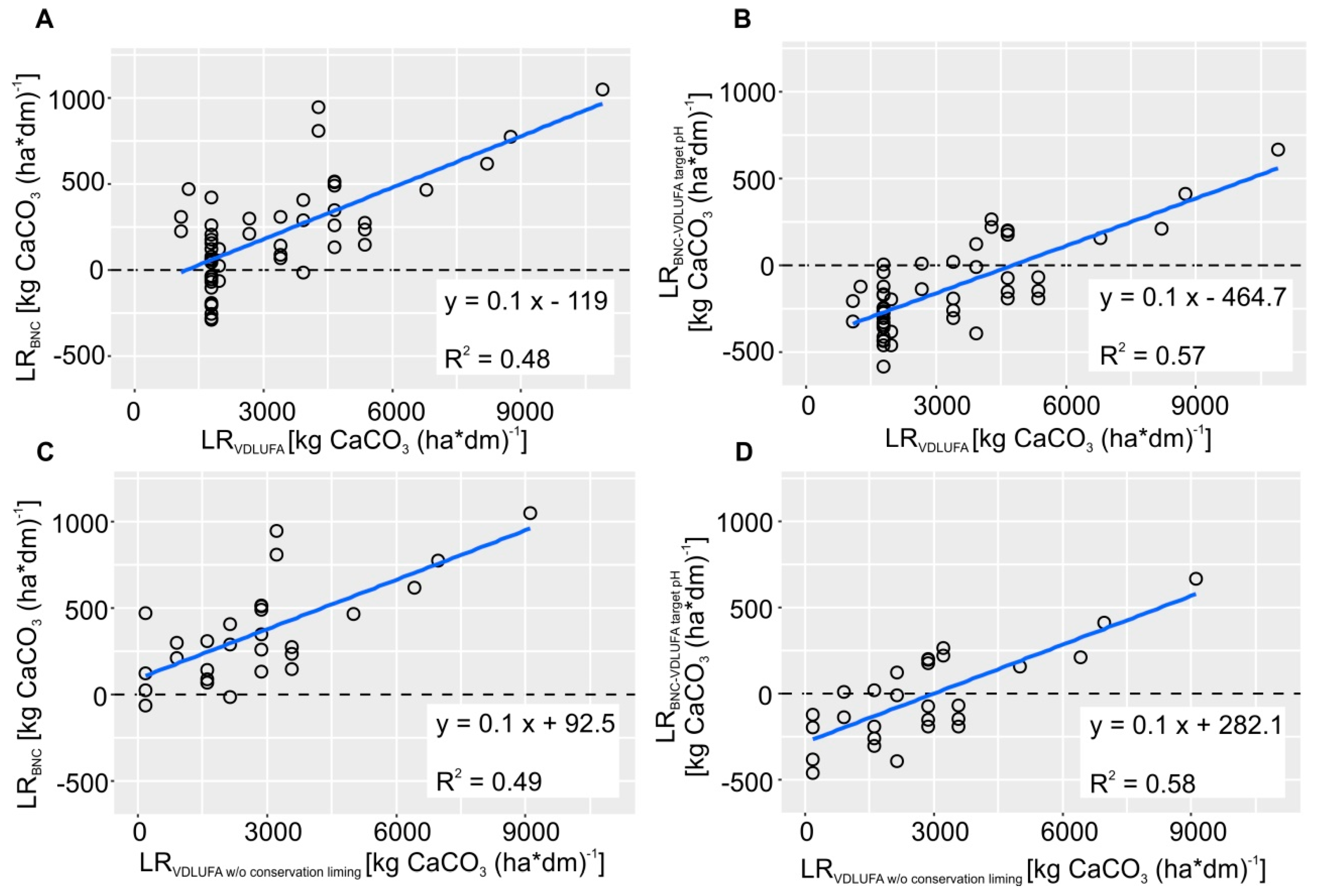 Agronomy 10 00877 g005 Agronomy 10 00877 g005
