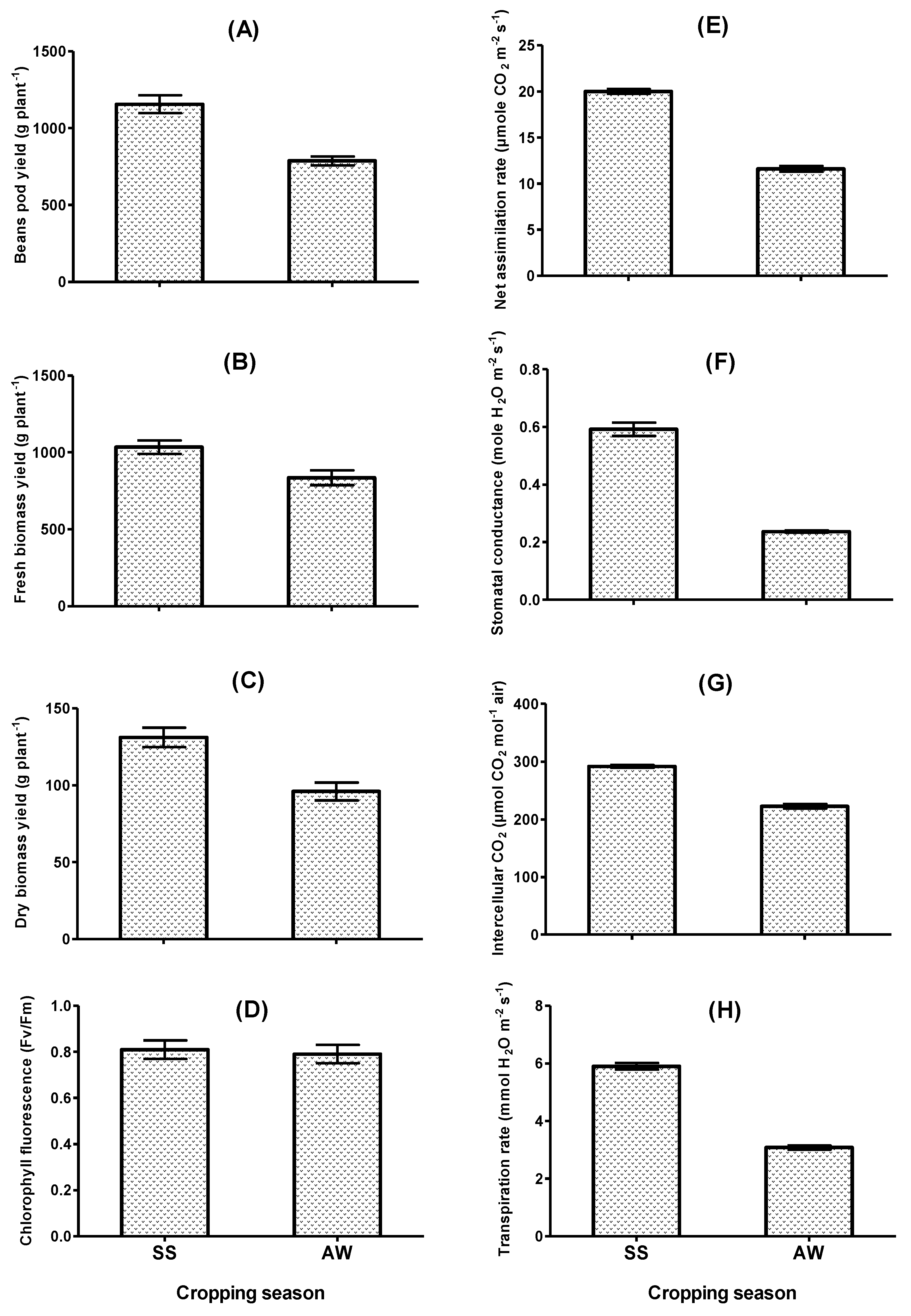 Agronomy 10 00881 g003a Agronomy 10 00881 g003a