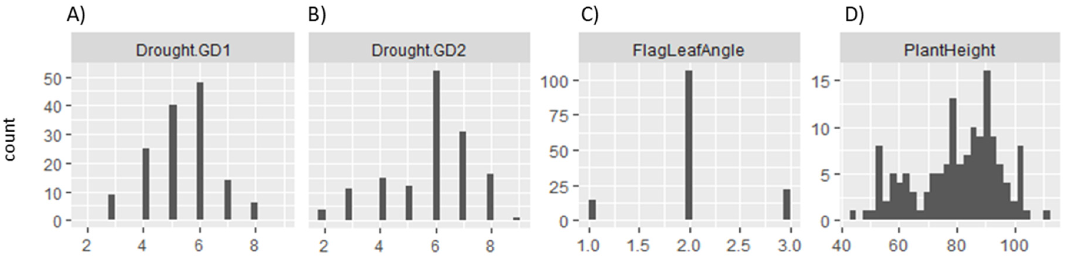 Agronomy 10 00882 g002 Agronomy 10 00882 g002