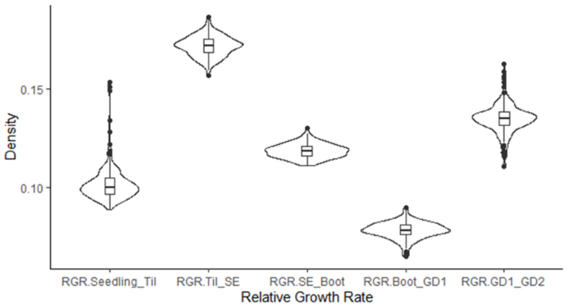 Agronomy 10 00882 g004 Agronomy 10 00882 g004