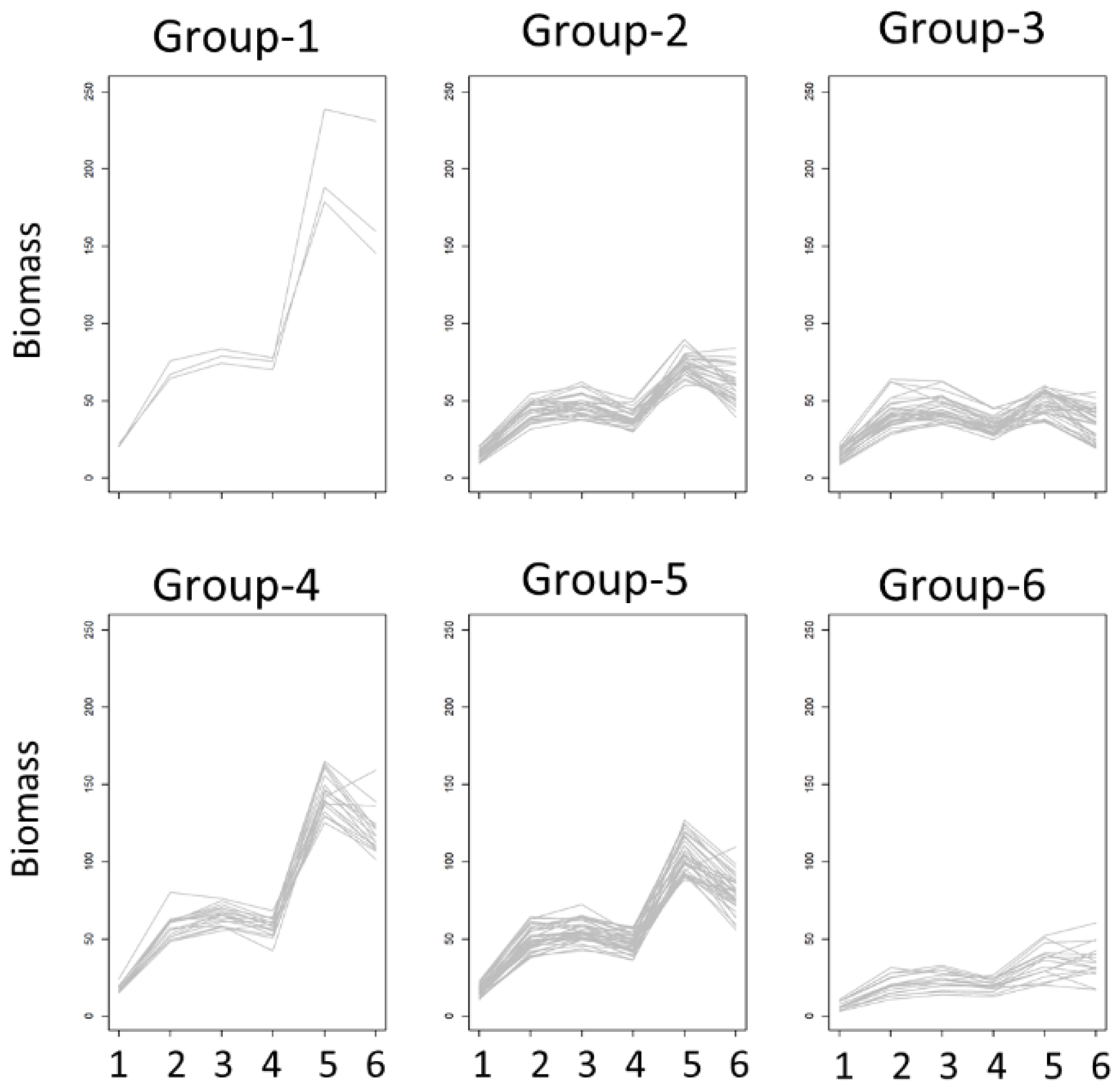 Agronomy 10 00882 g006 Agronomy 10 00882 g006