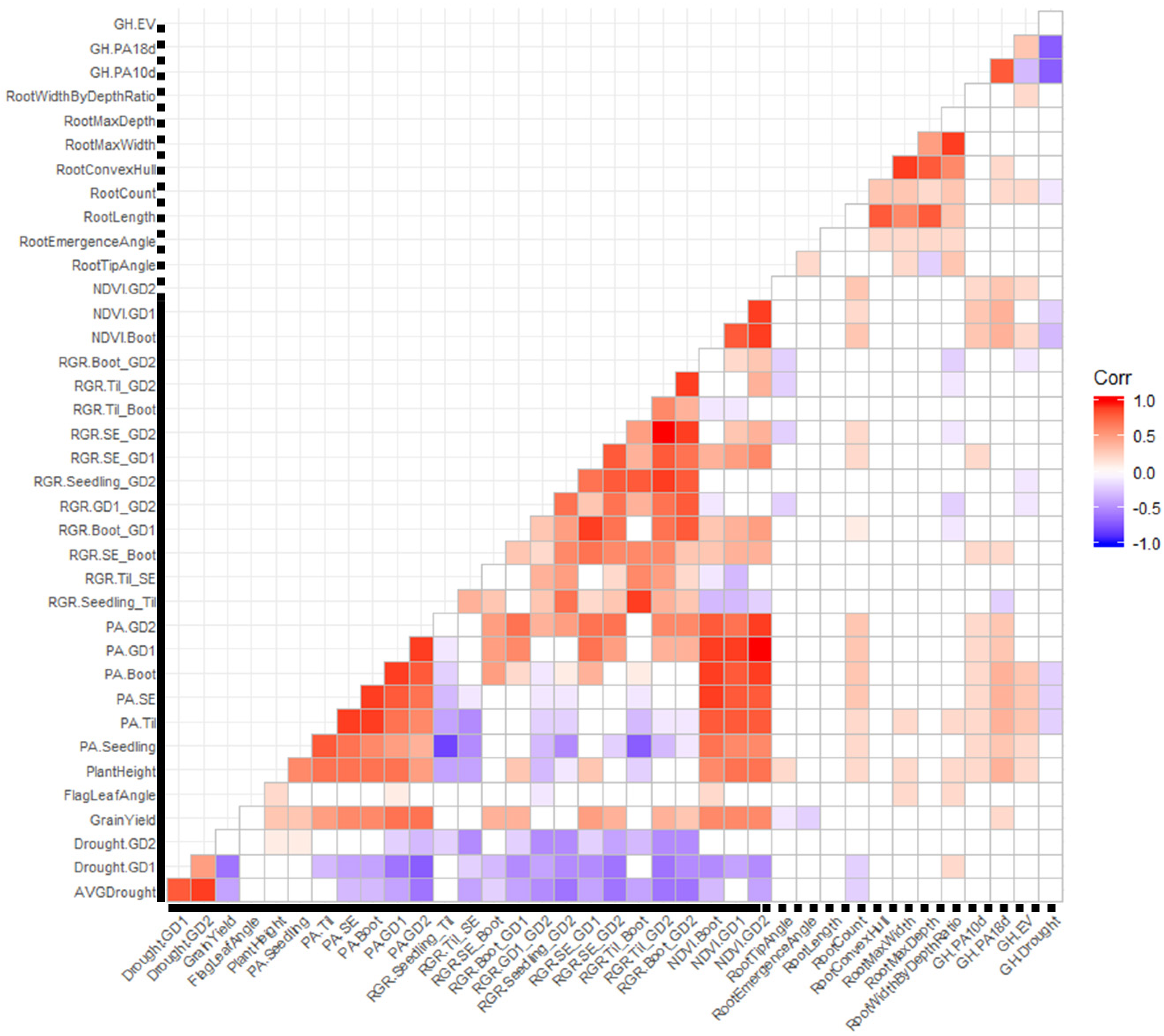 Agronomy 10 00882 g009 Agronomy 10 00882 g009