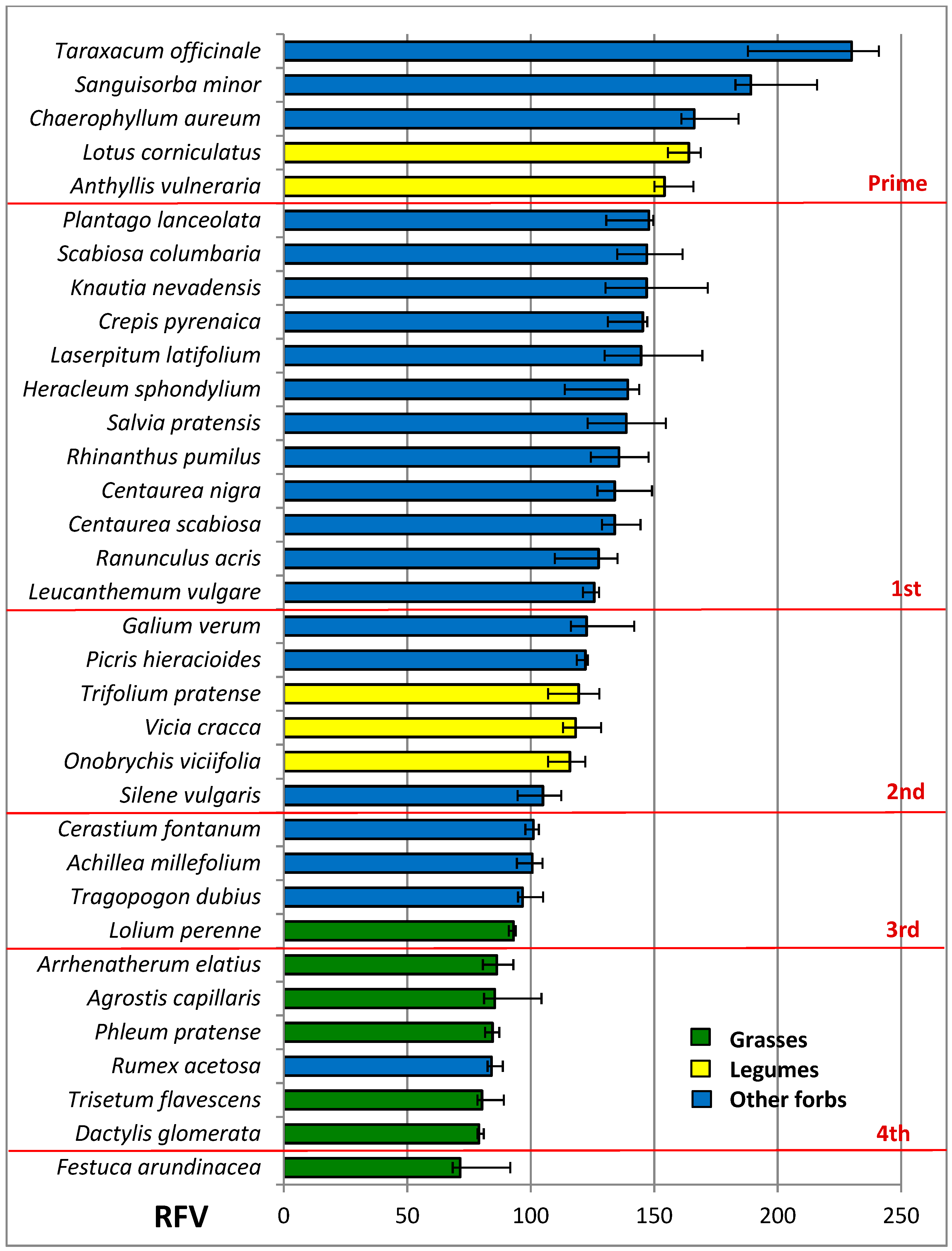 Agronomy Free Full Text Nutritional Quality Of Plant Species In Pyrenean Hay Meadows Of High Diversity Html Agronomy Free Full Text Nutritional Quality Of Plant Species In Pyrenean Hay Meadows Of High Diversity Html