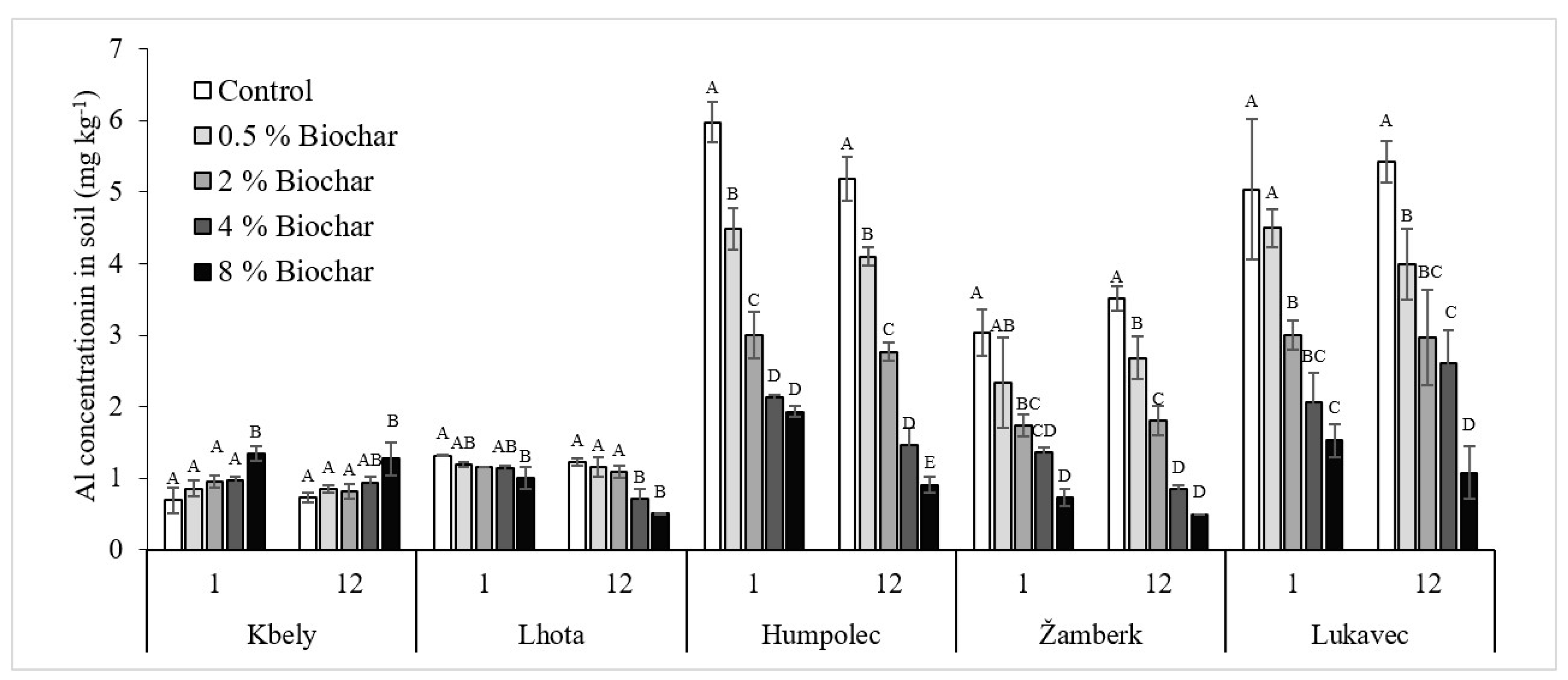 Agronomy 10 00885 g001