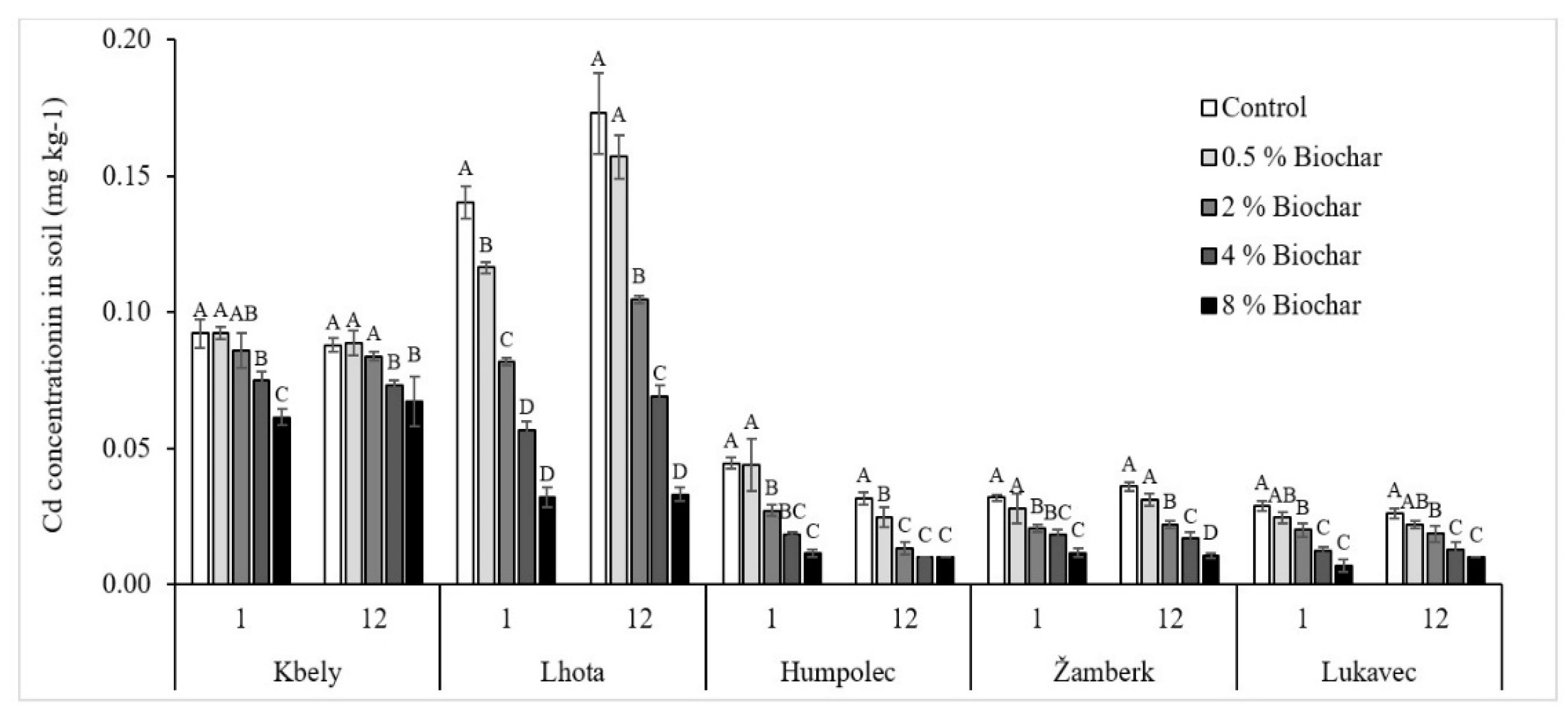 Agronomy 10 00885 g005