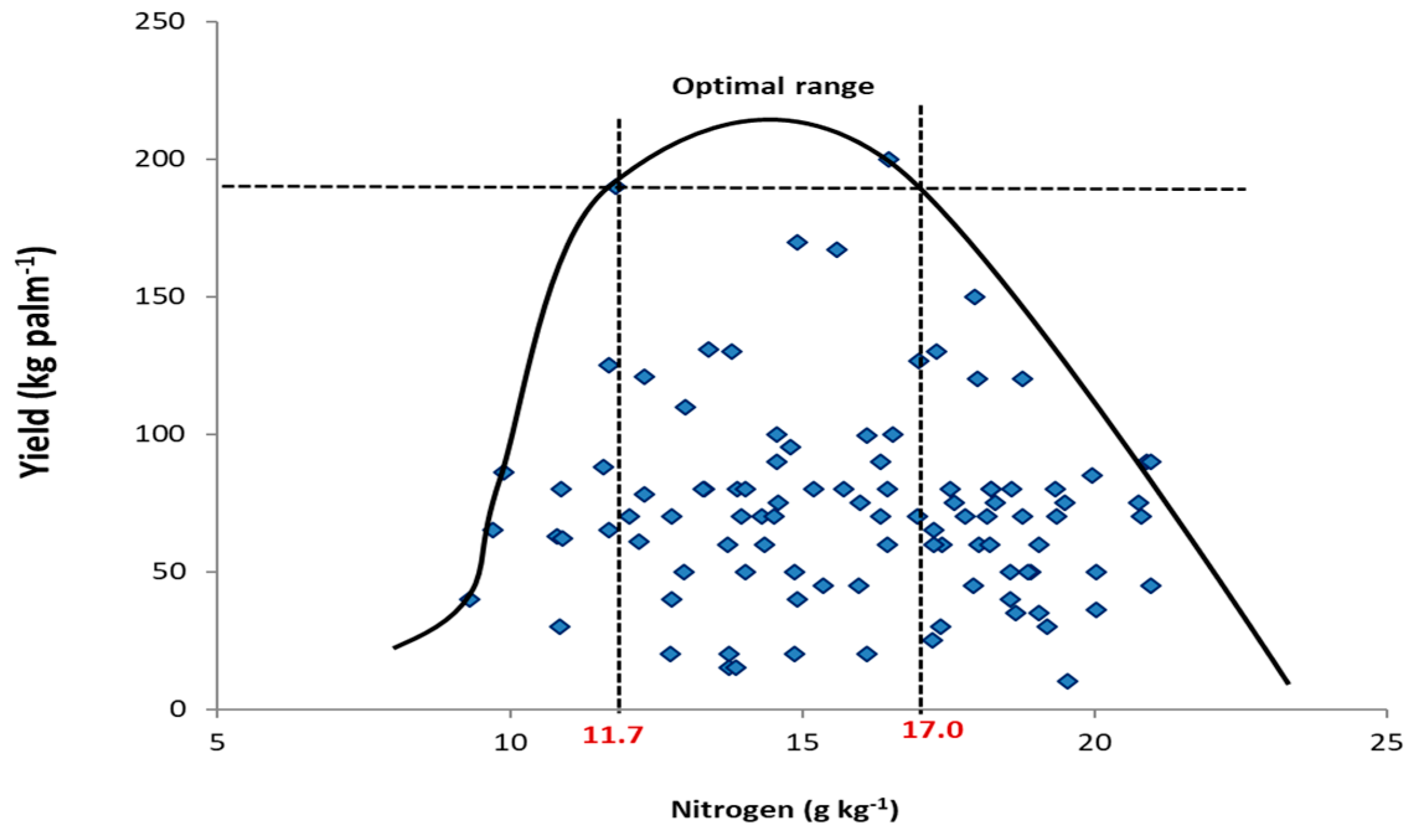 Agronomy 10 00886 g001 Agronomy 10 00886 g001