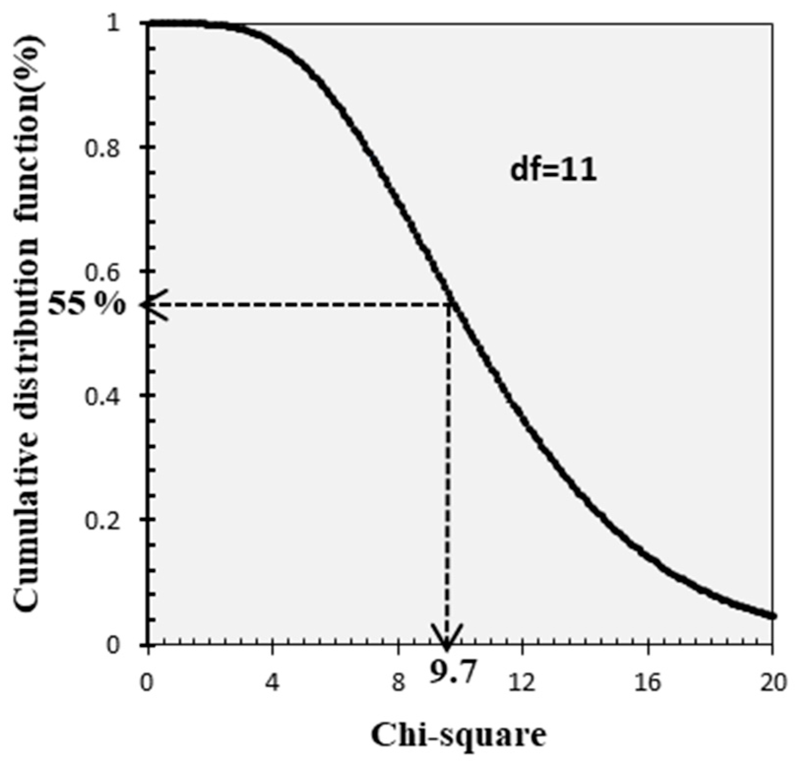 Agronomy 10 00886 g002 Agronomy 10 00886 g002