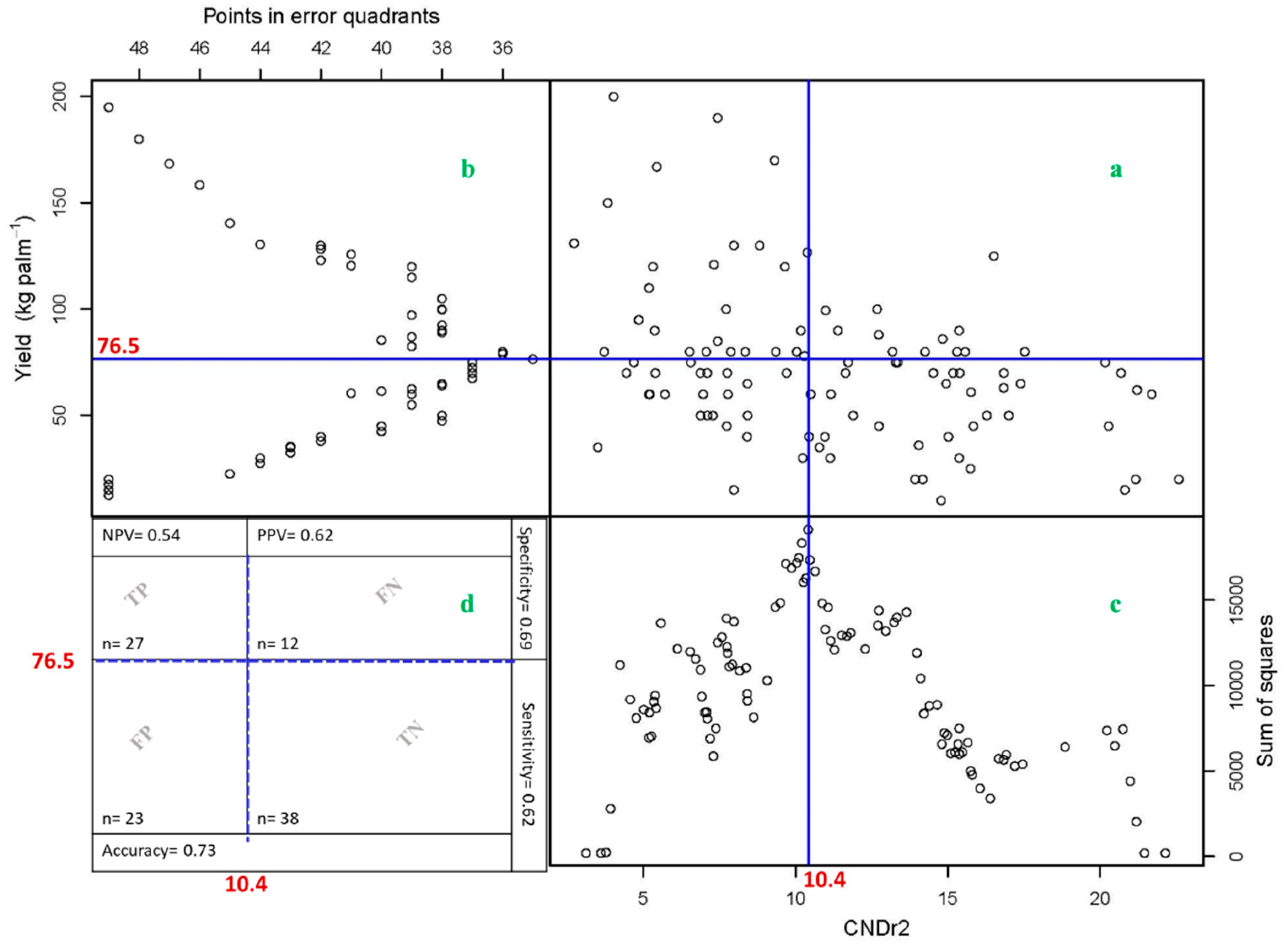 Agronomy 10 00886 g003 Agronomy 10 00886 g003
