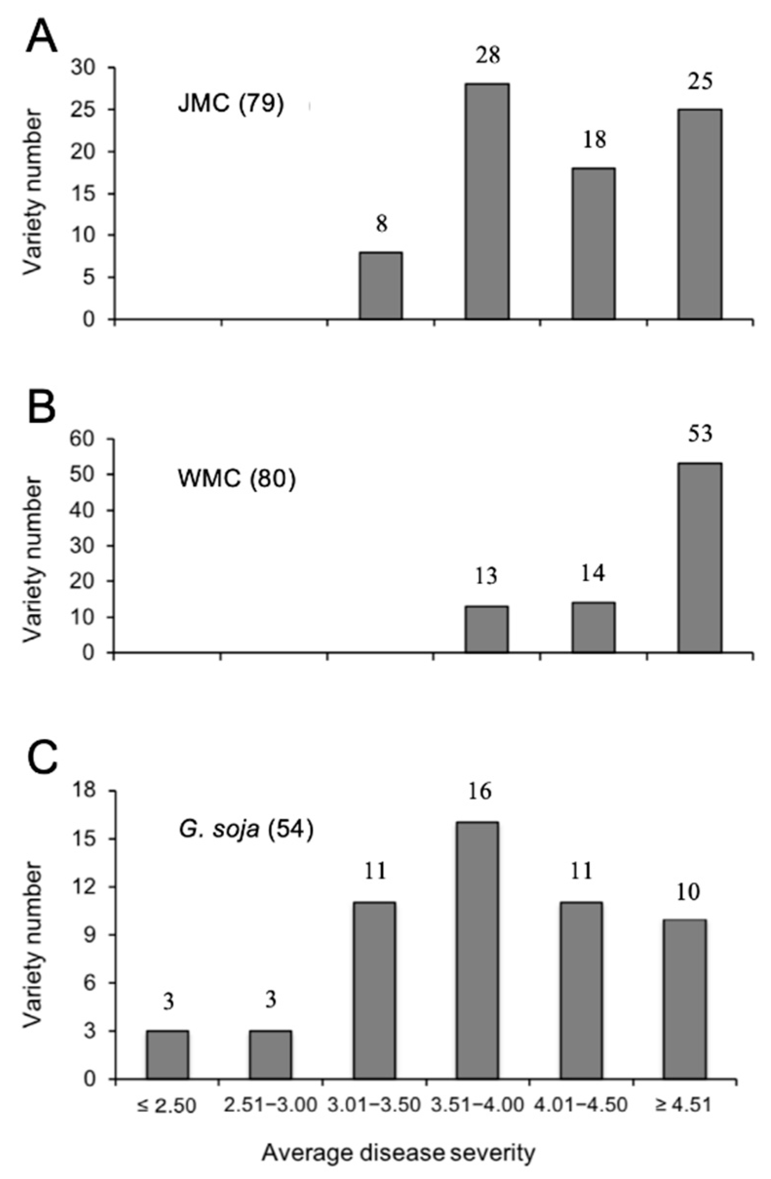 Agronomy 10 00887 g003