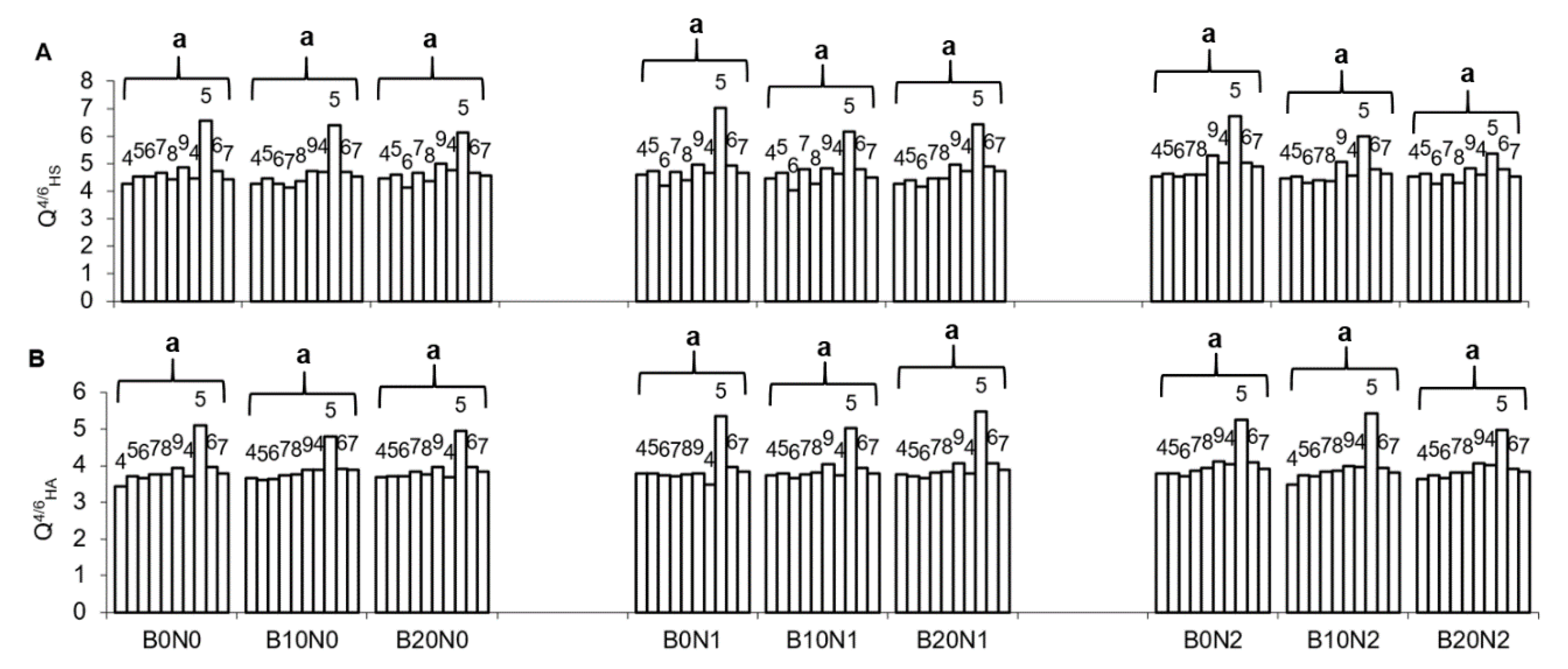 Agronomy 10 00889 g003