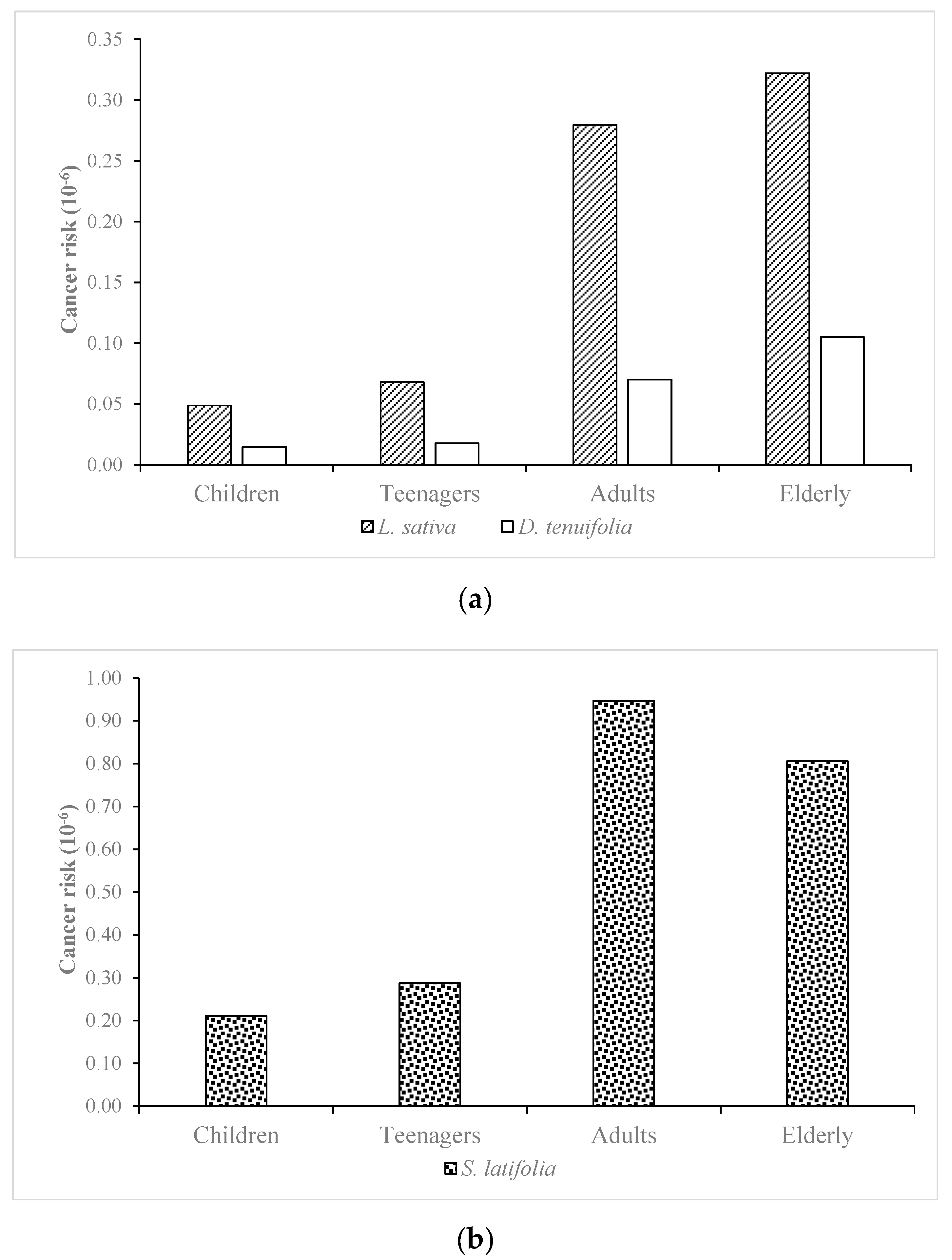 Agronomy 10 00890 g001 Agronomy 10 00890 g001