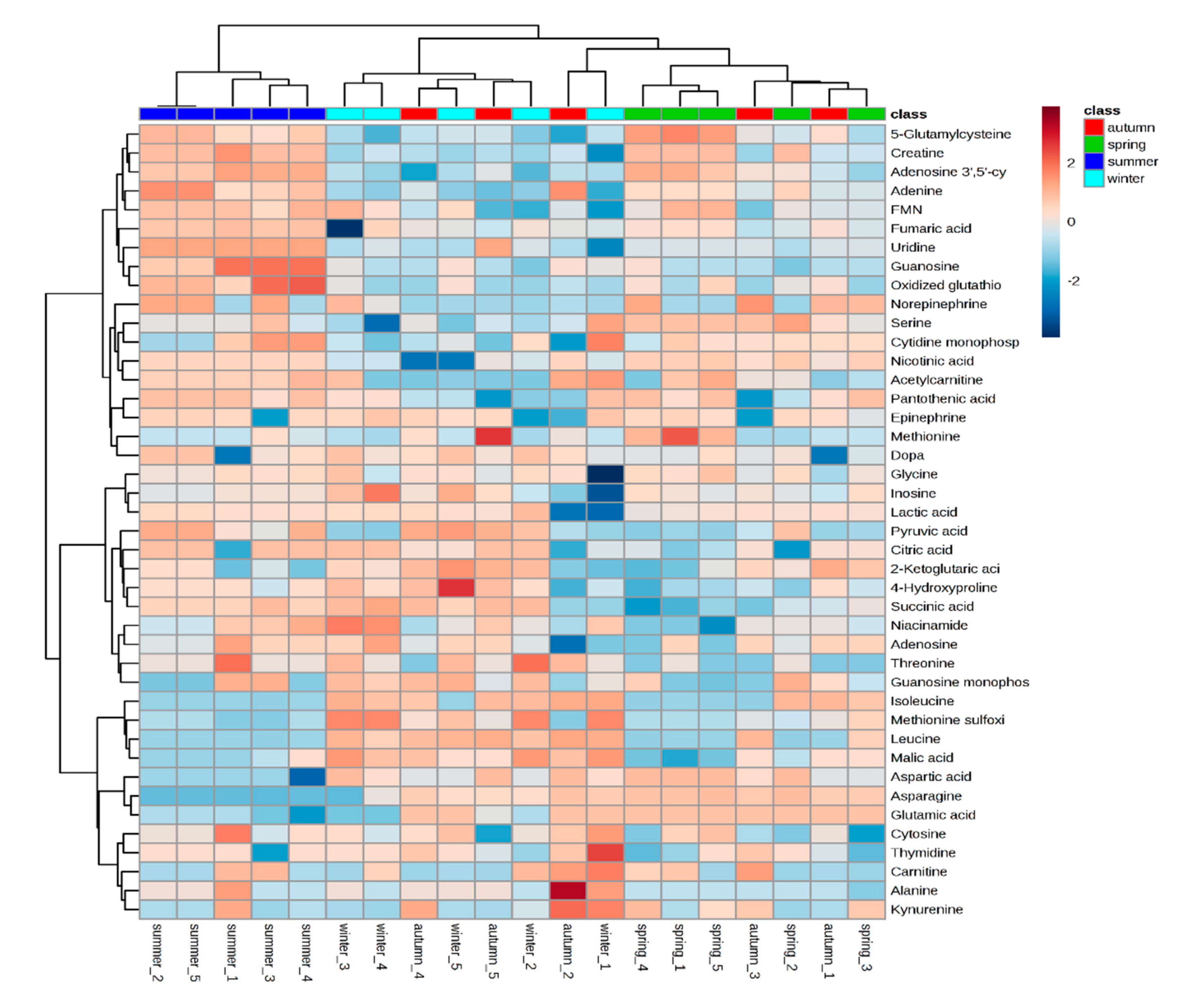 Agronomy 10 00892 g001 Agronomy 10 00892 g001