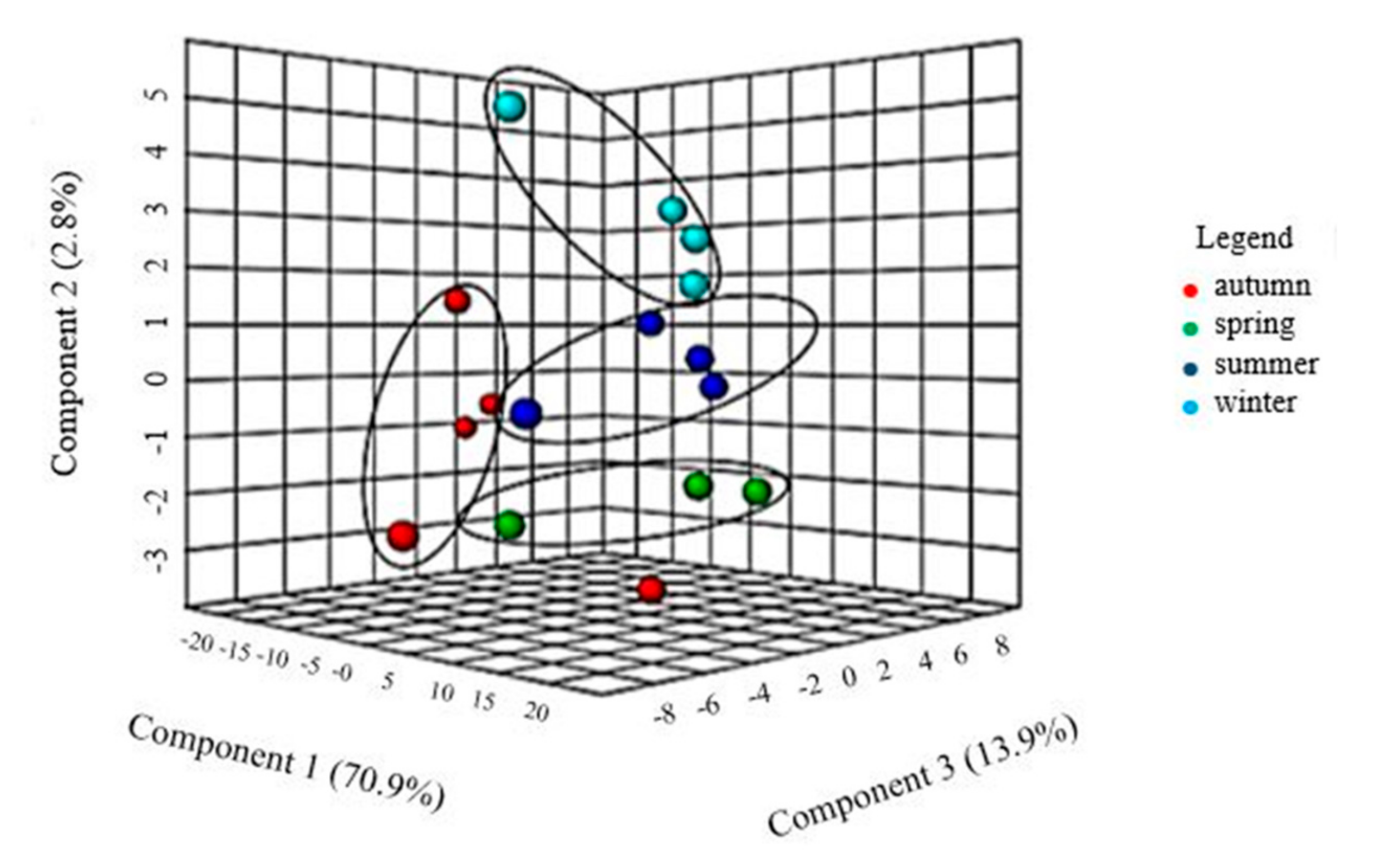 Agronomy 10 00892 g002 Agronomy 10 00892 g002