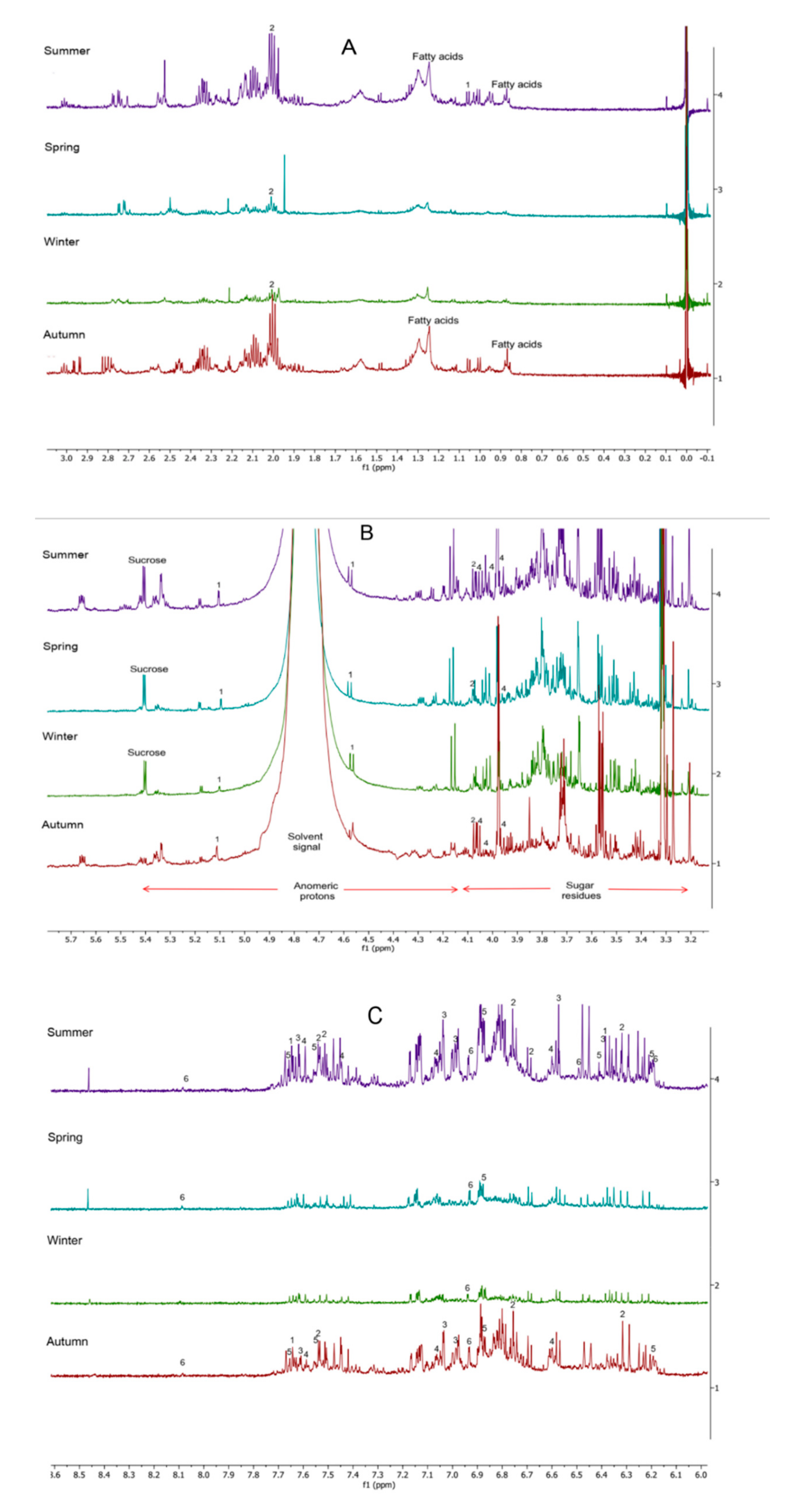Agronomy 10 00892 g003 Agronomy 10 00892 g003