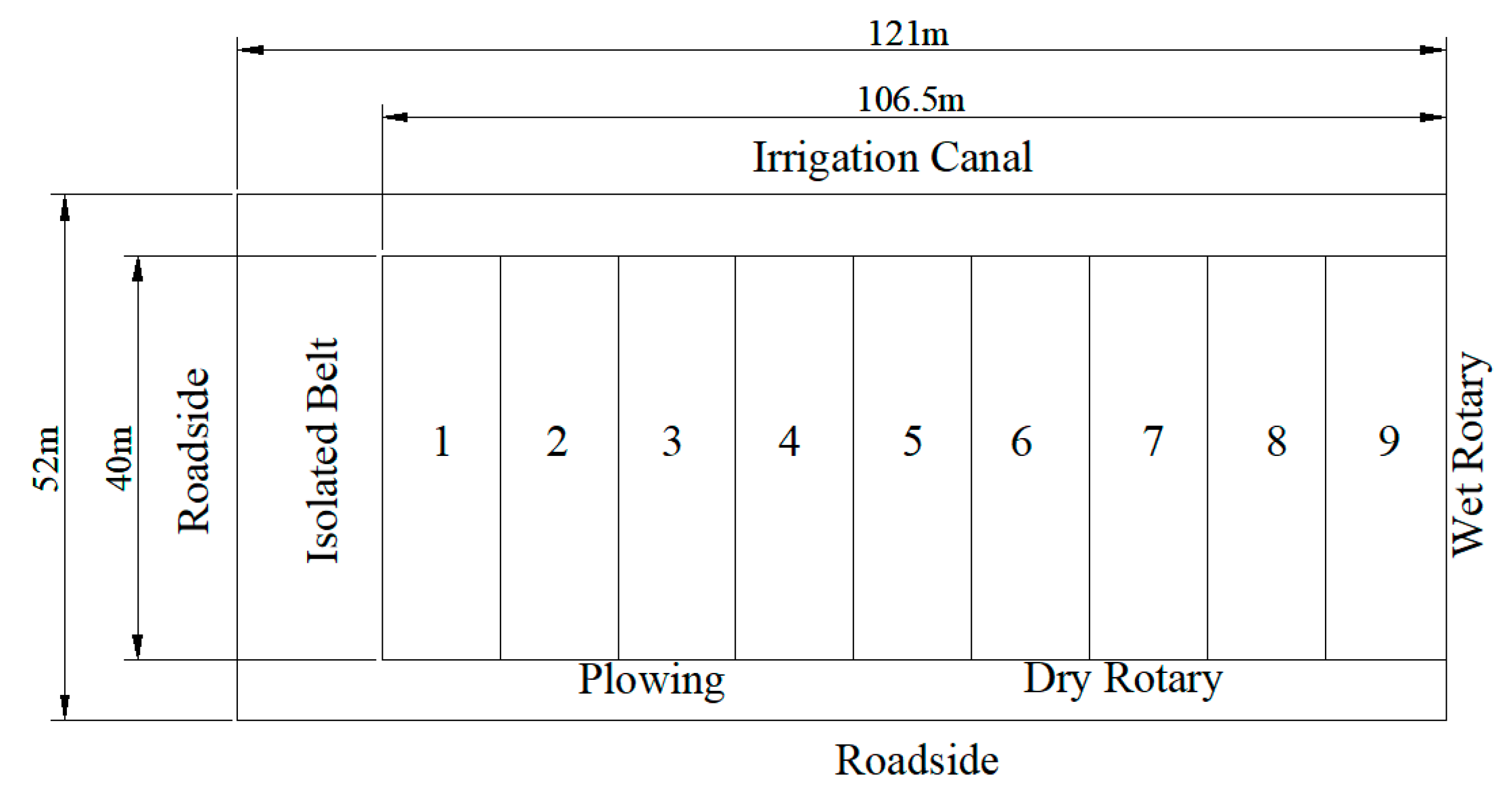 Agronomy 10 00894 g003