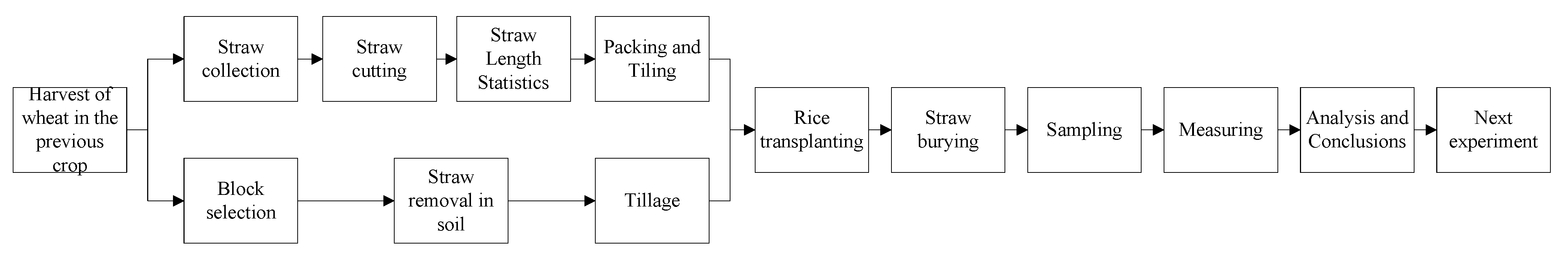 Agronomy 10 00894 g004