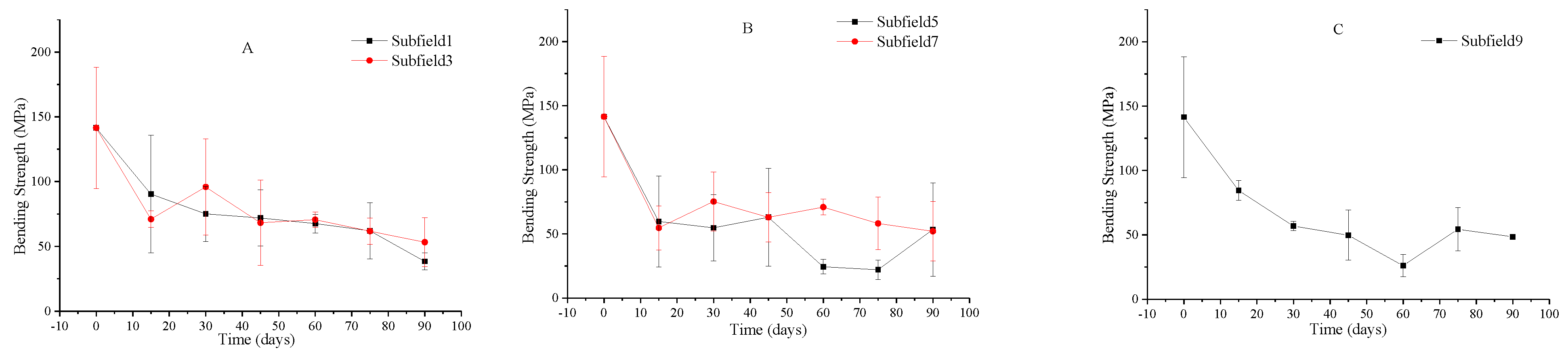 Agronomy 10 00894 g009