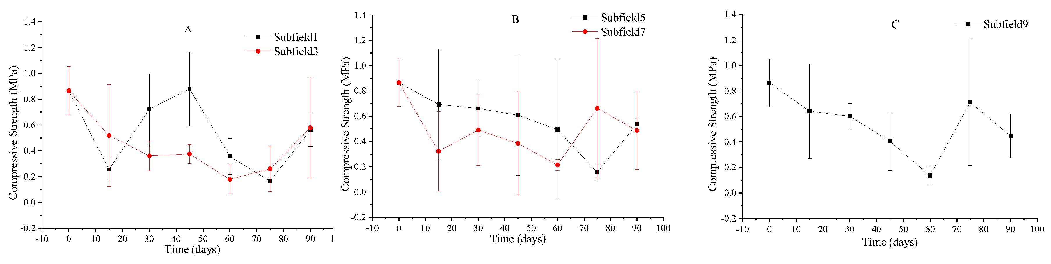 Agronomy 10 00894 g010