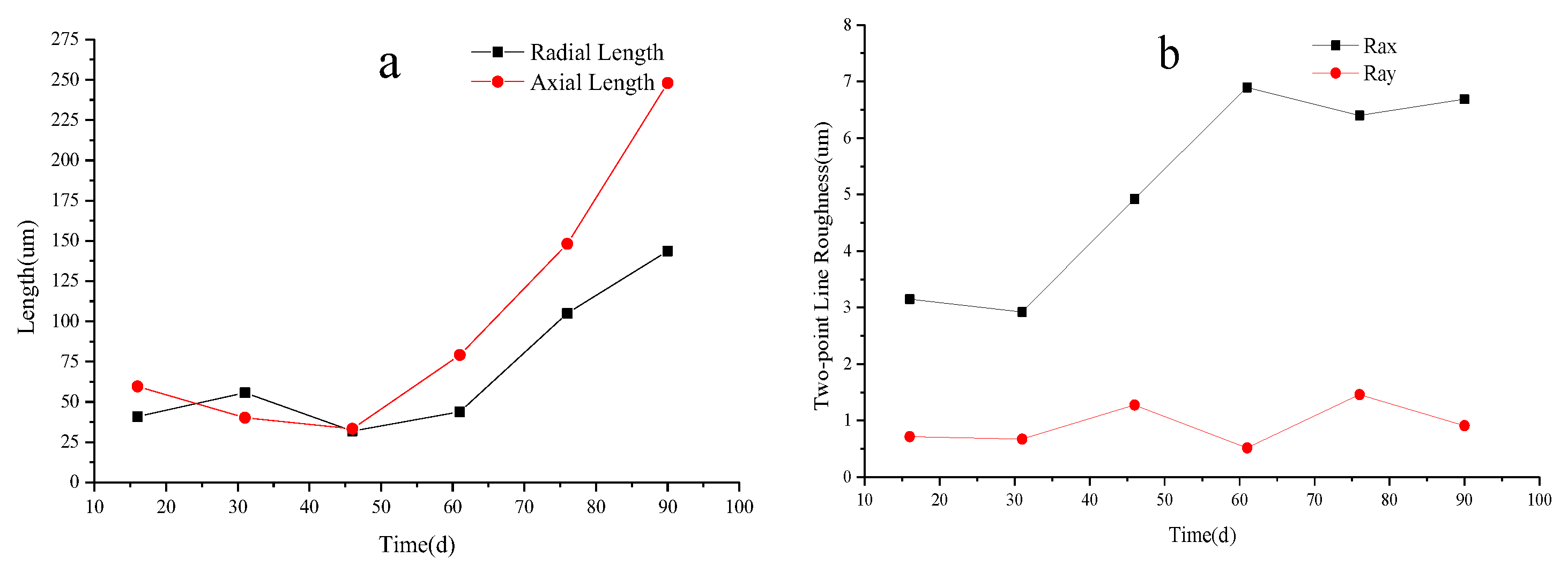 Agronomy 10 00894 g013