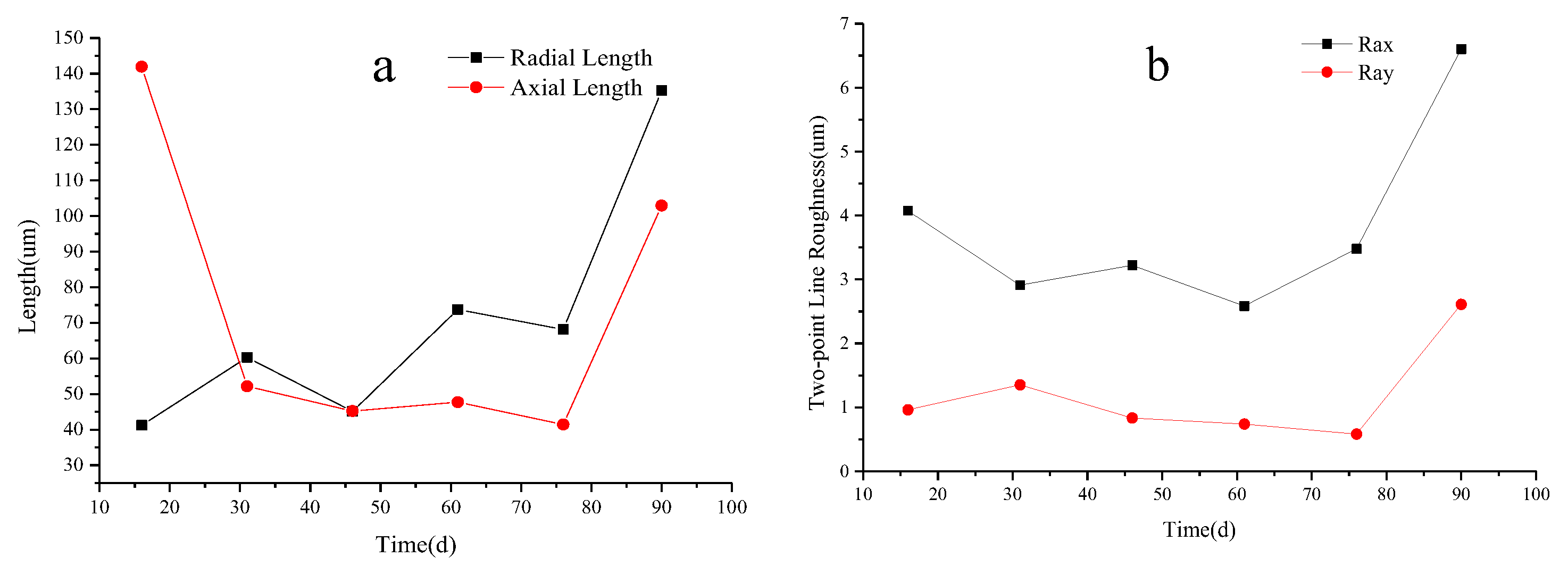 Agronomy 10 00894 g017