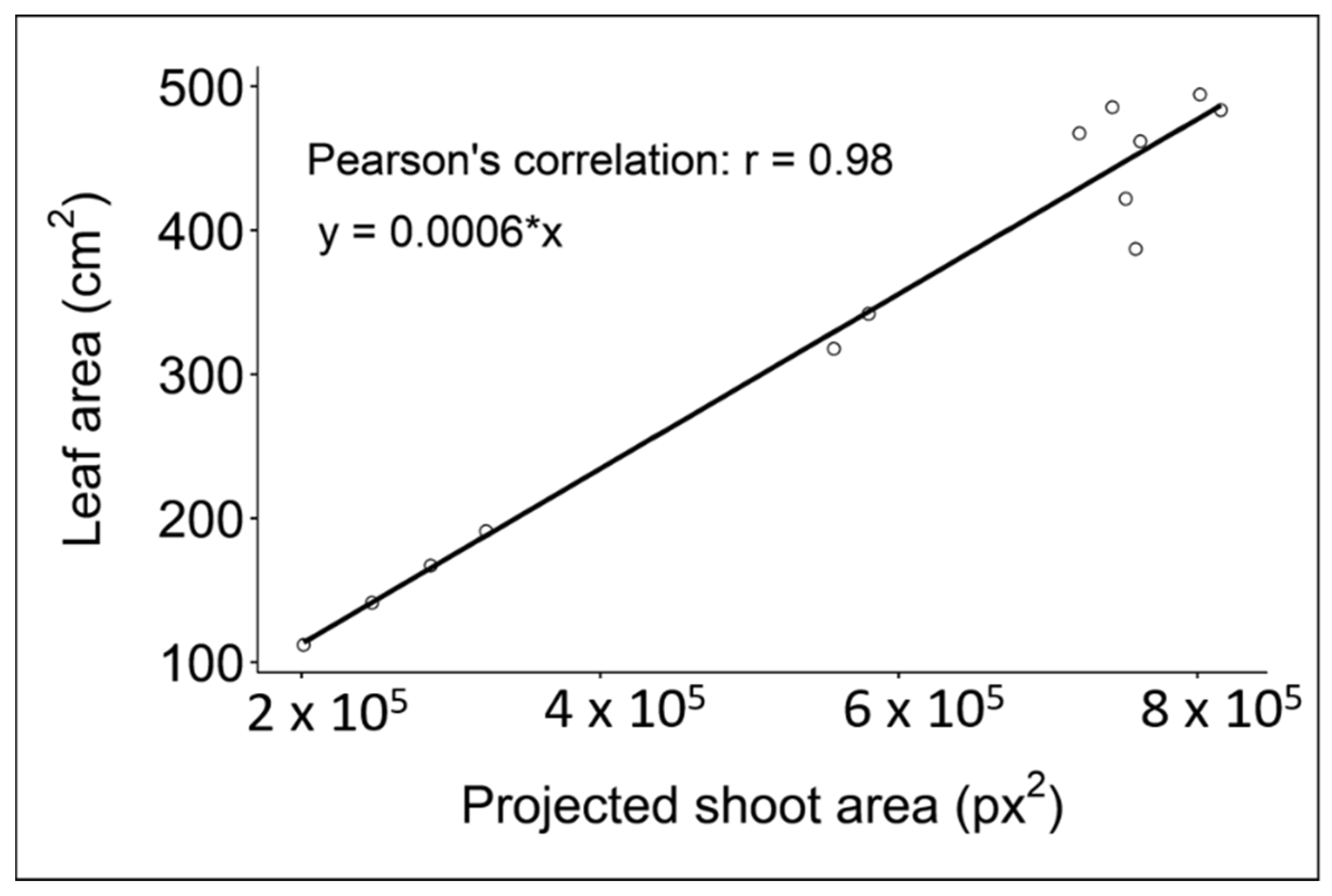 Agronomy 10 00895 g0a1 Agronomy 10 00895 g0a1