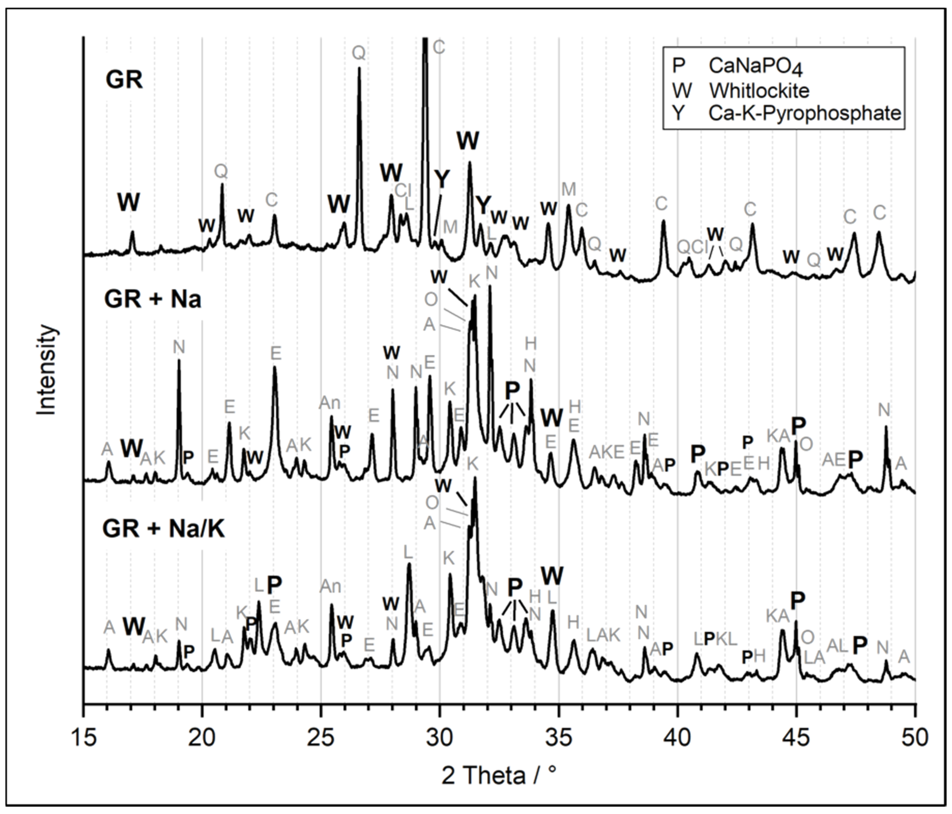 Agronomy 10 00895 g0a2 Agronomy 10 00895 g0a2