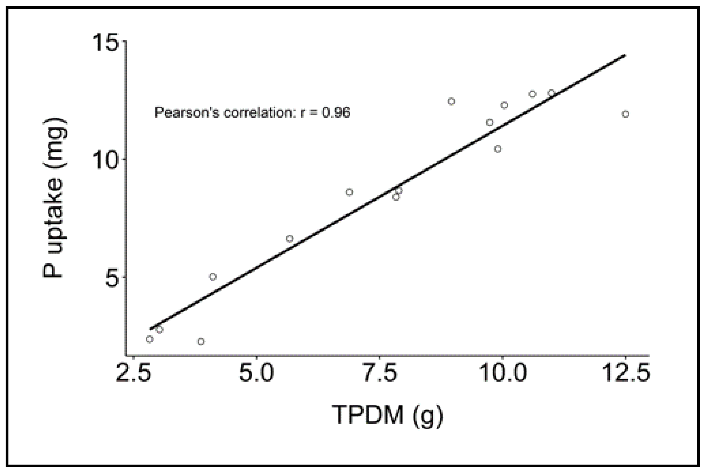 Agronomy 10 00895 g0a4 Agronomy 10 00895 g0a4