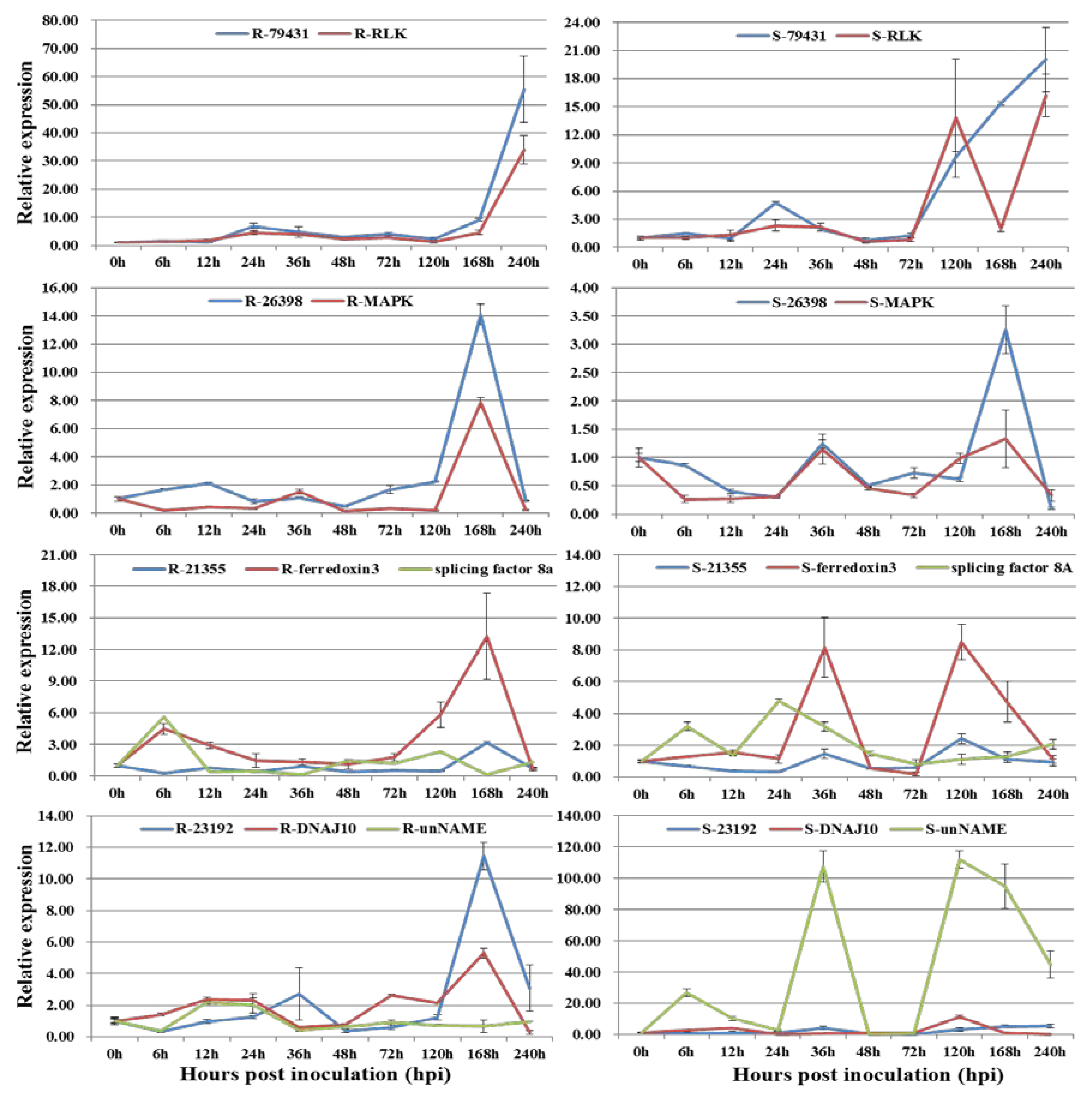 Agronomy 10 00896 g002