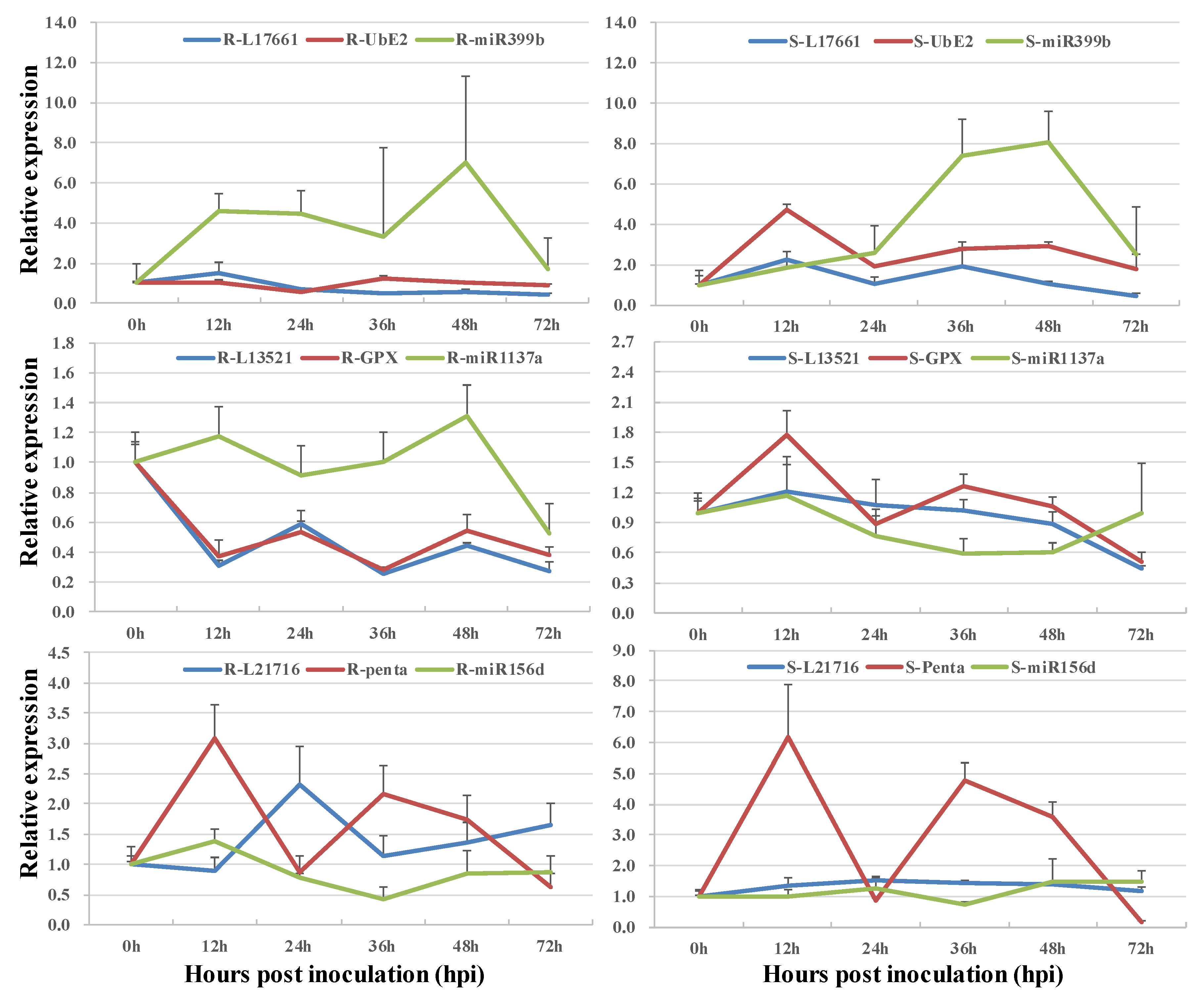Agronomy 10 00896 g003