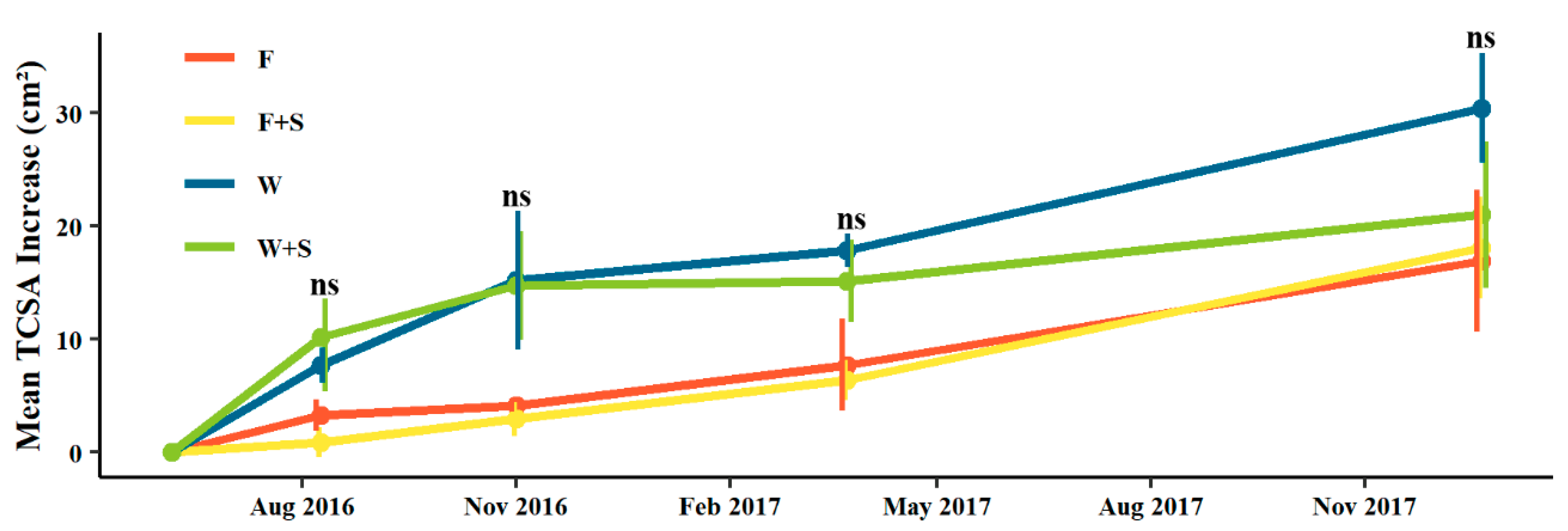 Agronomy 10 00897 g001 Agronomy 10 00897 g001