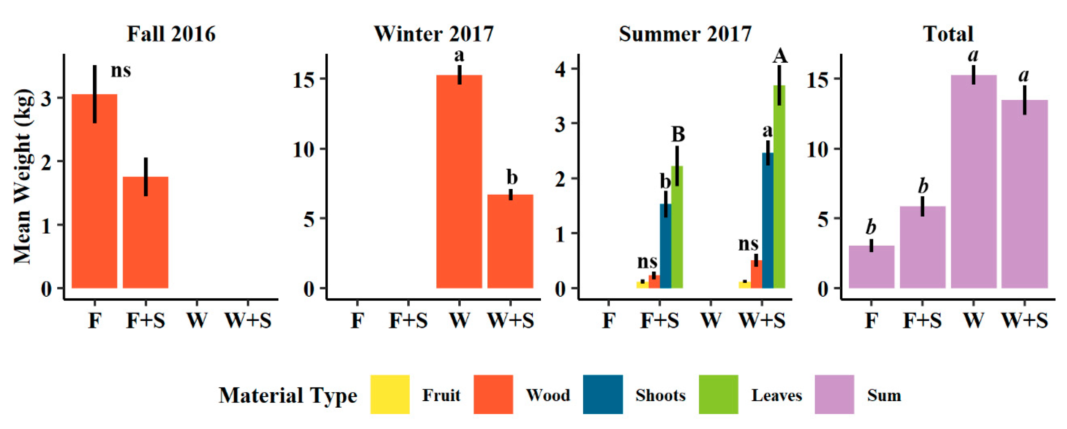 Agronomy 10 00897 g002 Agronomy 10 00897 g002