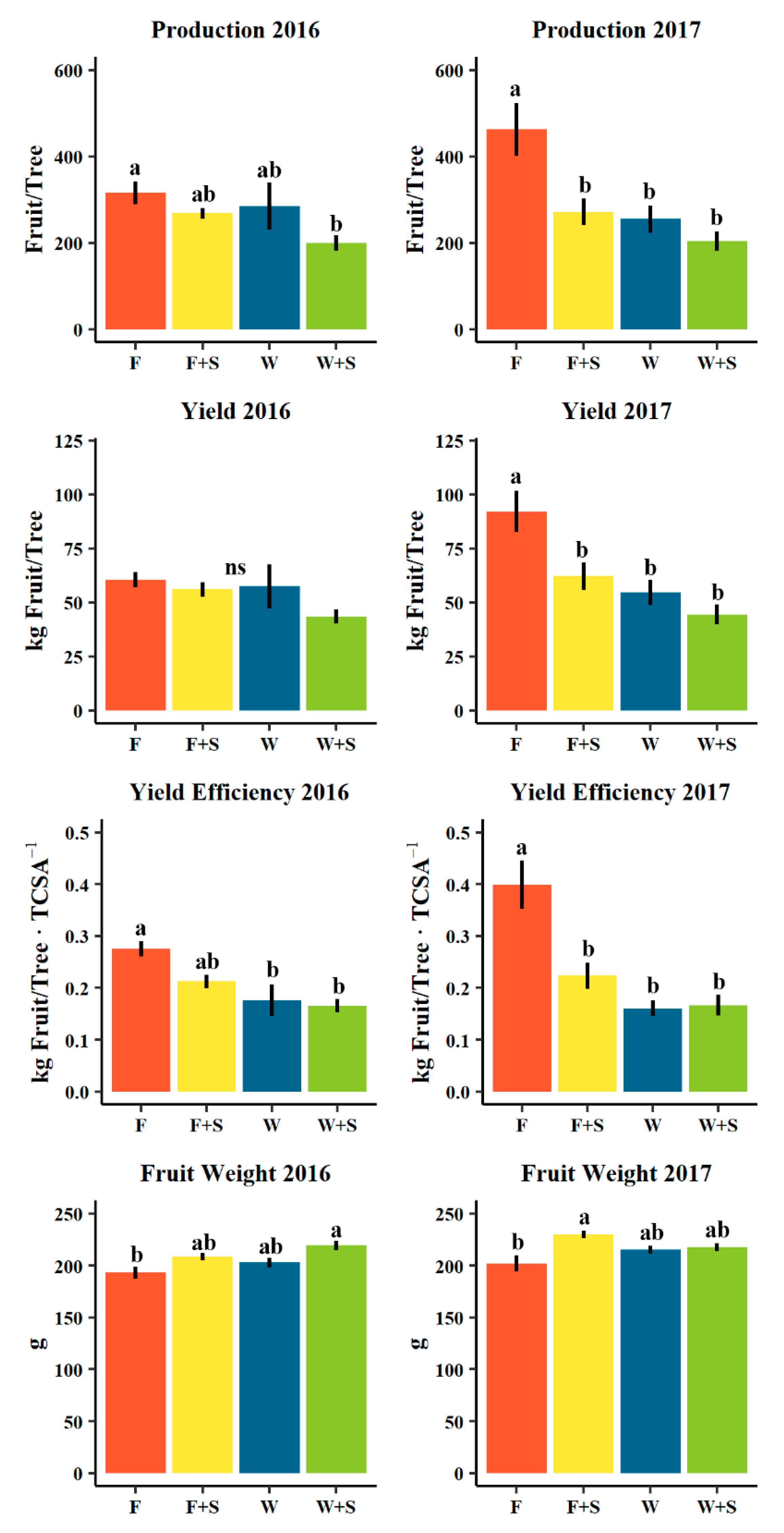 Agronomy 10 00897 g003 Agronomy 10 00897 g003