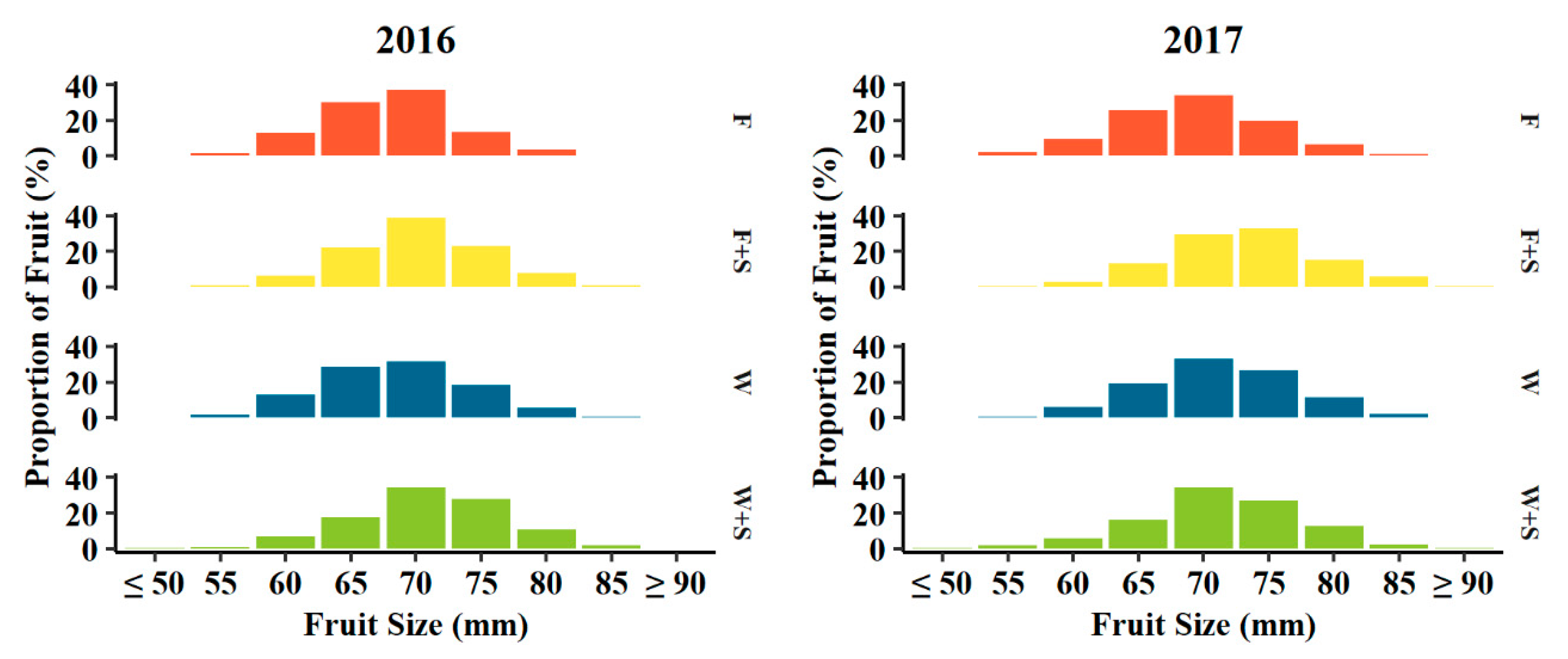 Agronomy 10 00897 g004 Agronomy 10 00897 g004