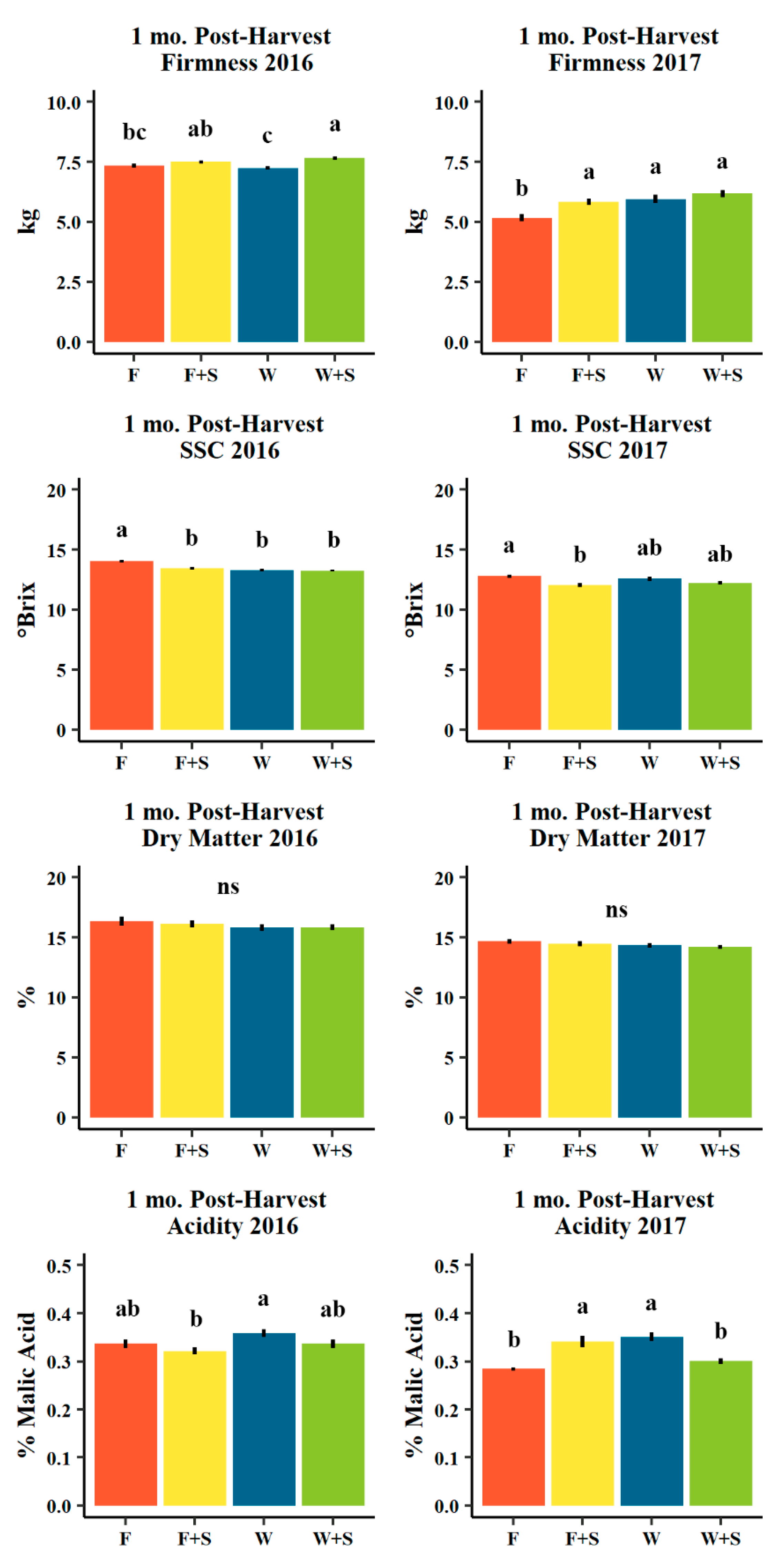 Agronomy 10 00897 g007 Agronomy 10 00897 g007
