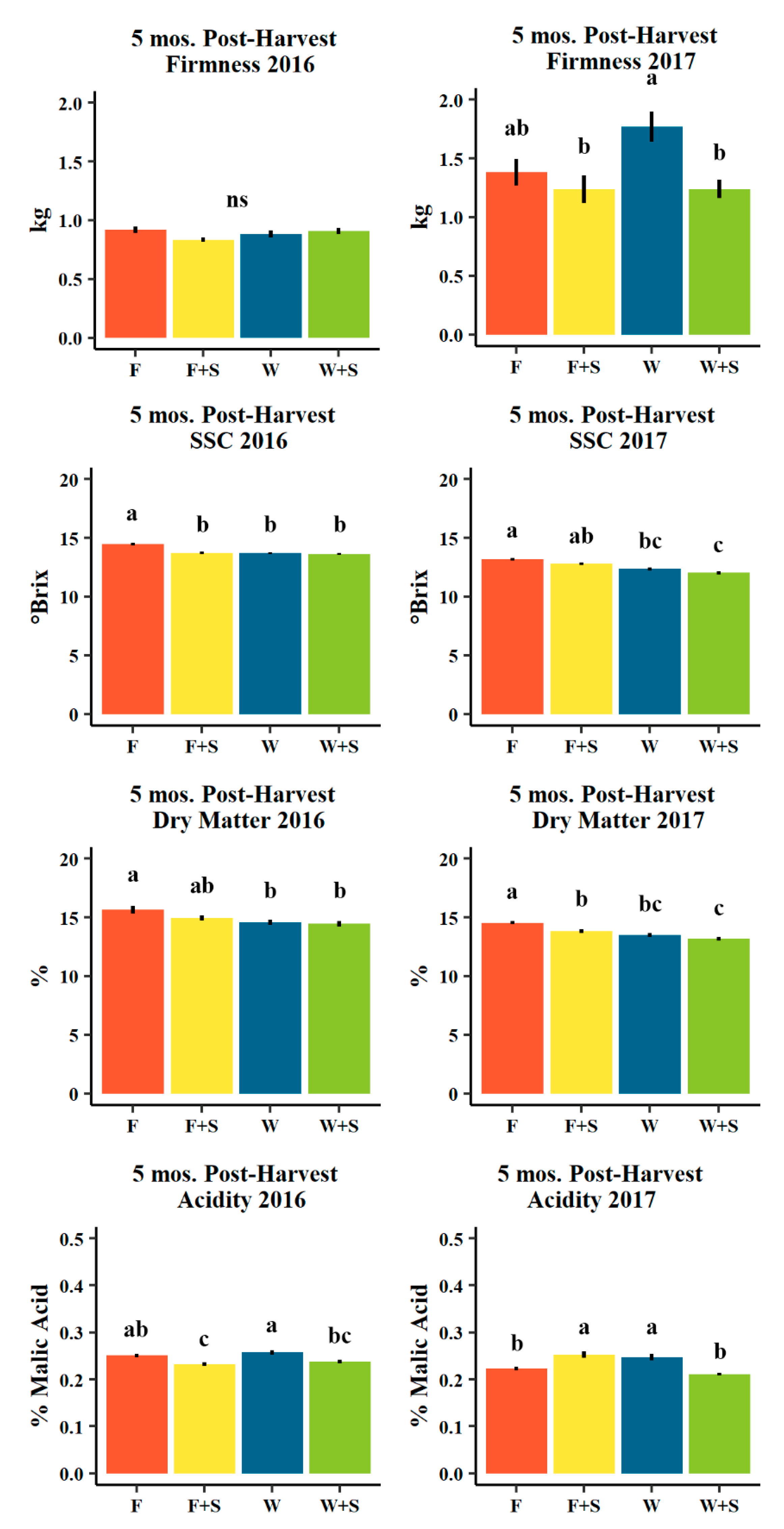 Agronomy 10 00897 g008 Agronomy 10 00897 g008