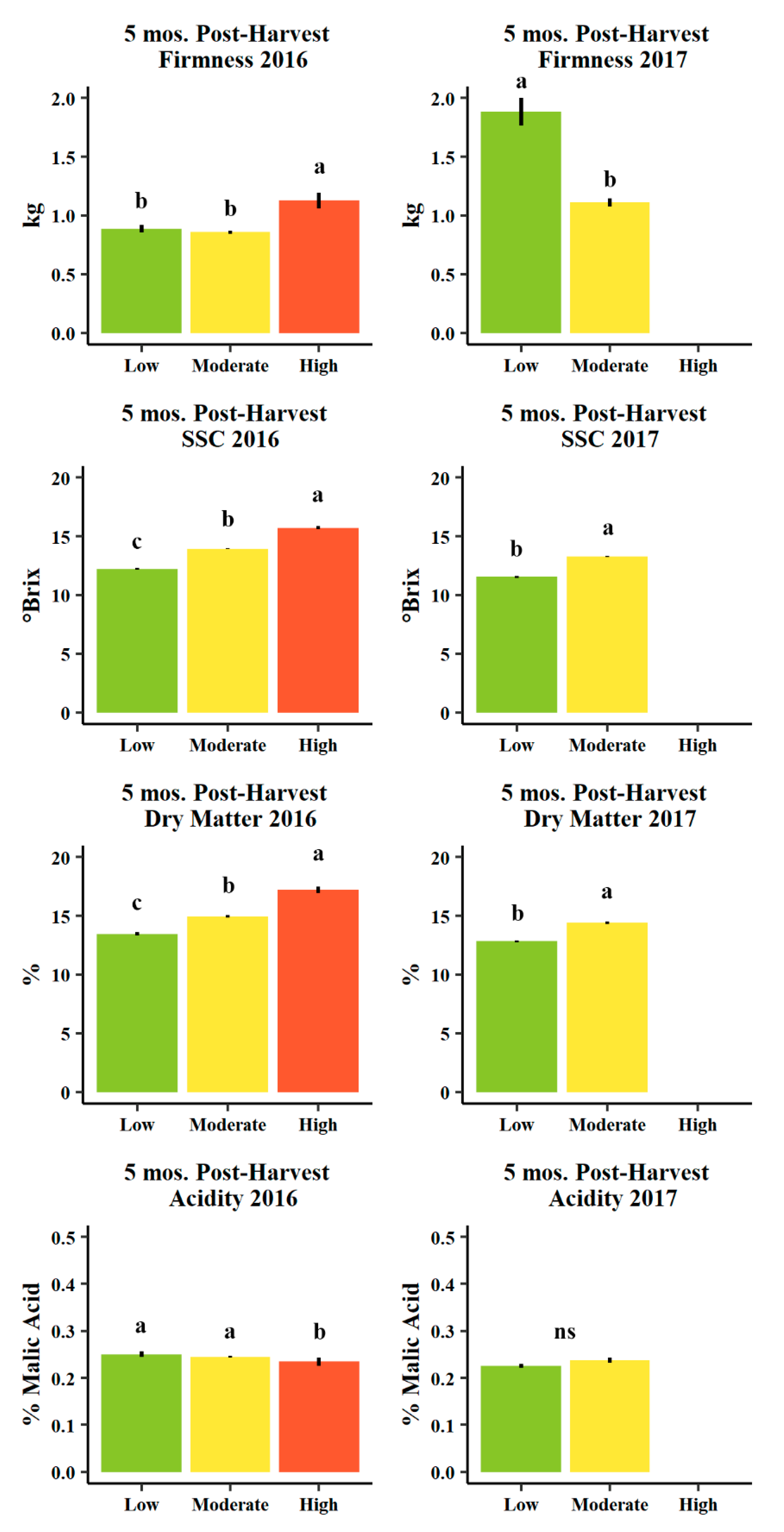 Agronomy 10 00897 g010 Agronomy 10 00897 g010