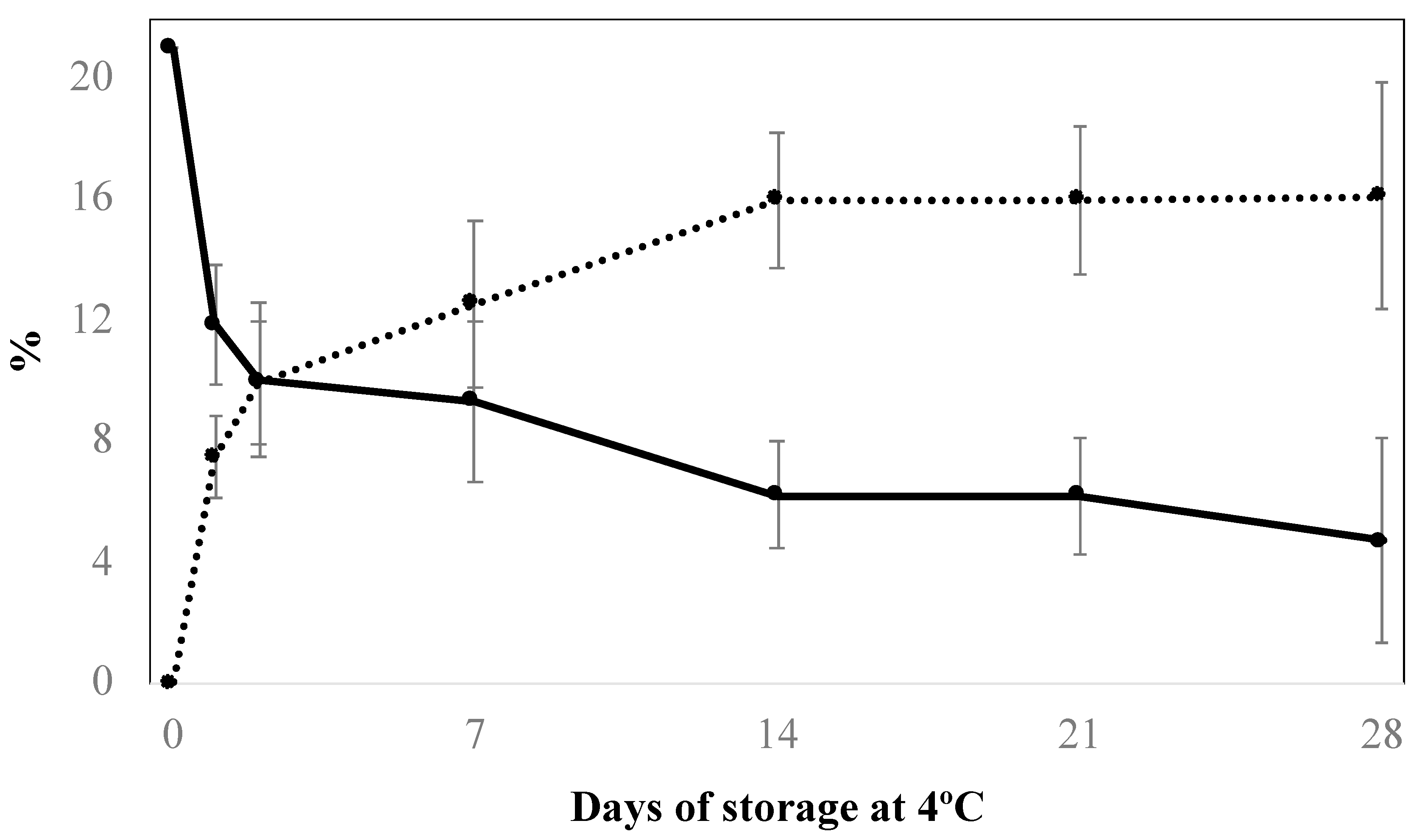 Agronomy 10 00898 g001 Agronomy 10 00898 g001