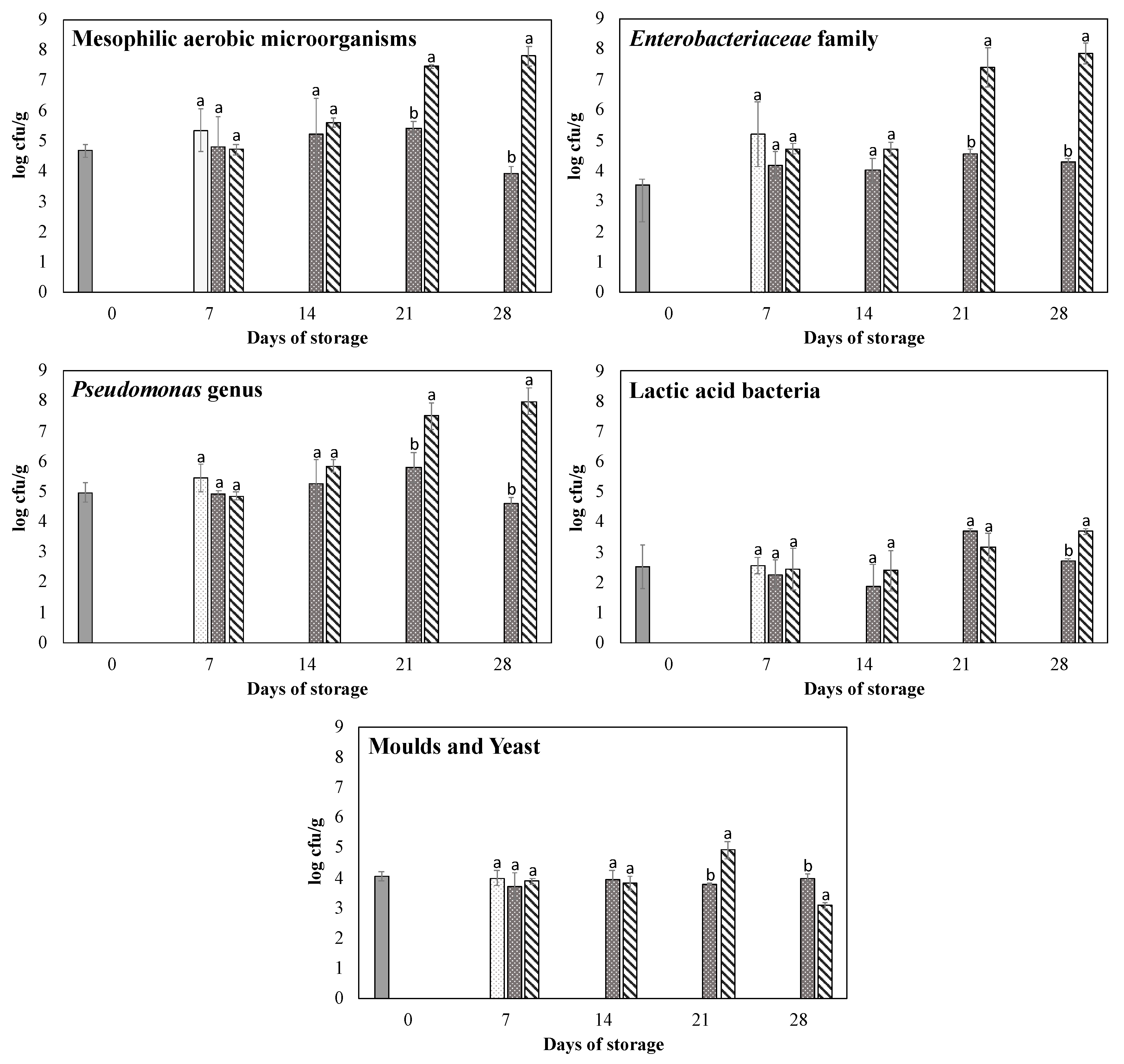 Agronomy 10 00898 g002 Agronomy 10 00898 g002