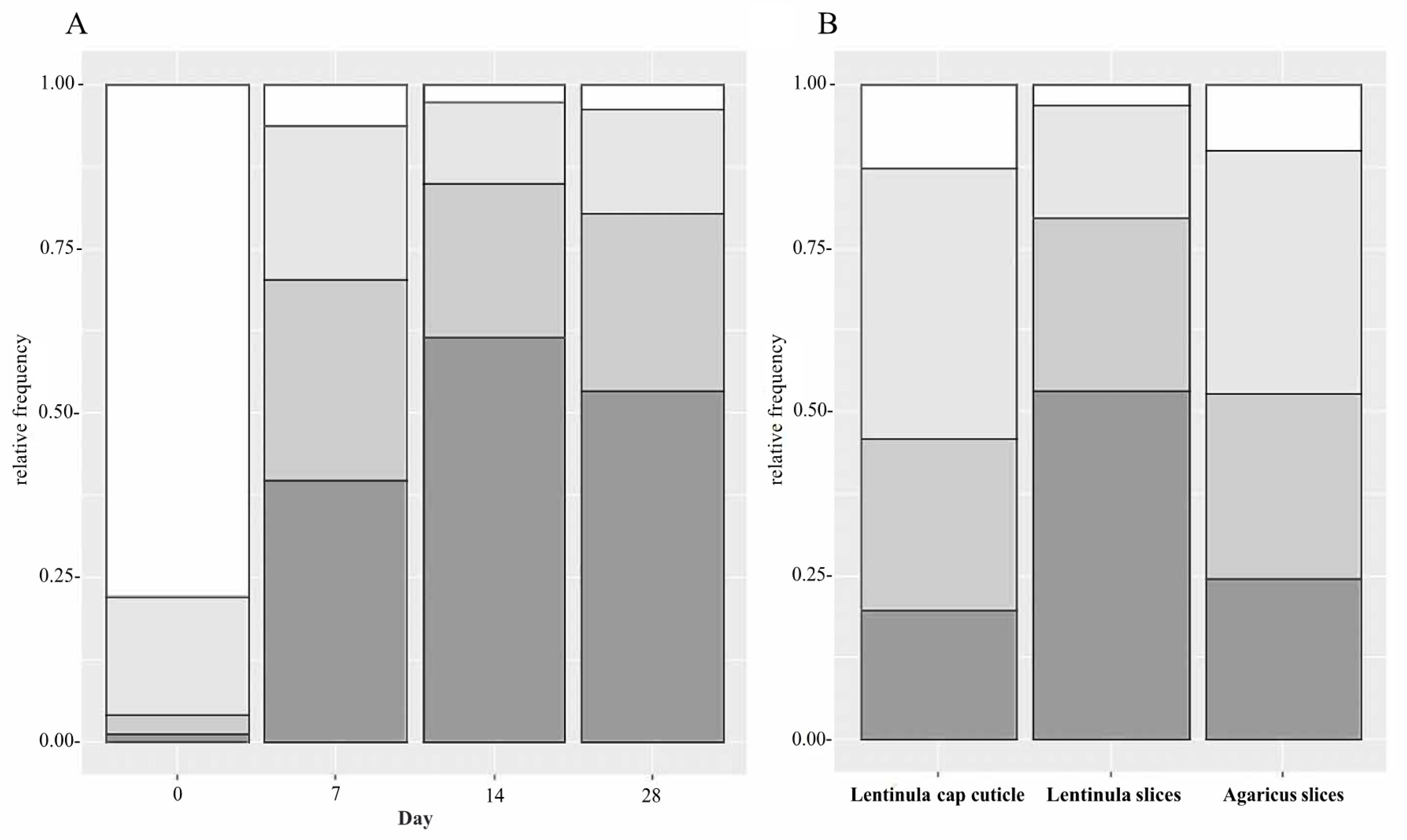 Agronomy 10 00898 g003 Agronomy 10 00898 g003