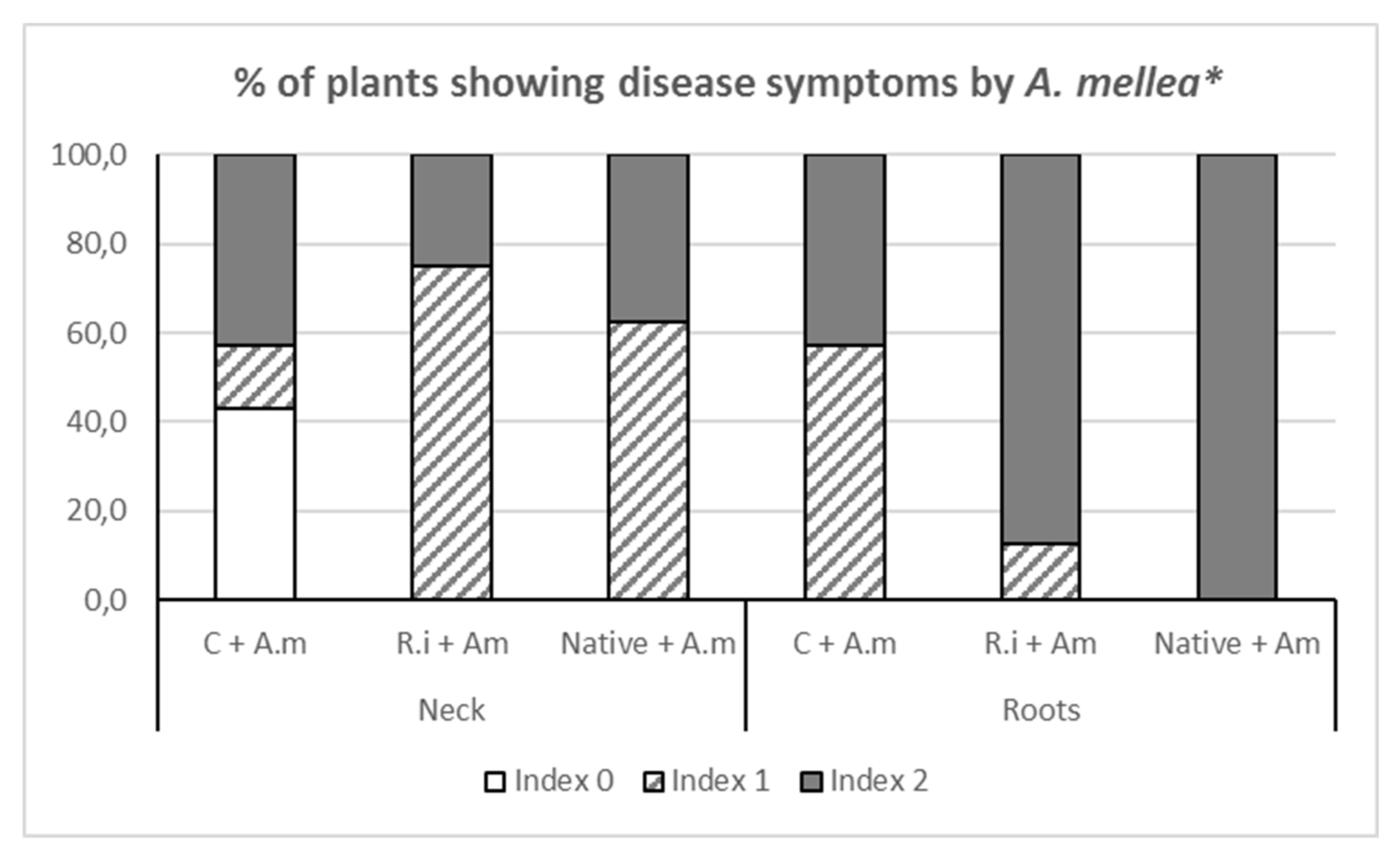 Agronomy 10 00899 g002