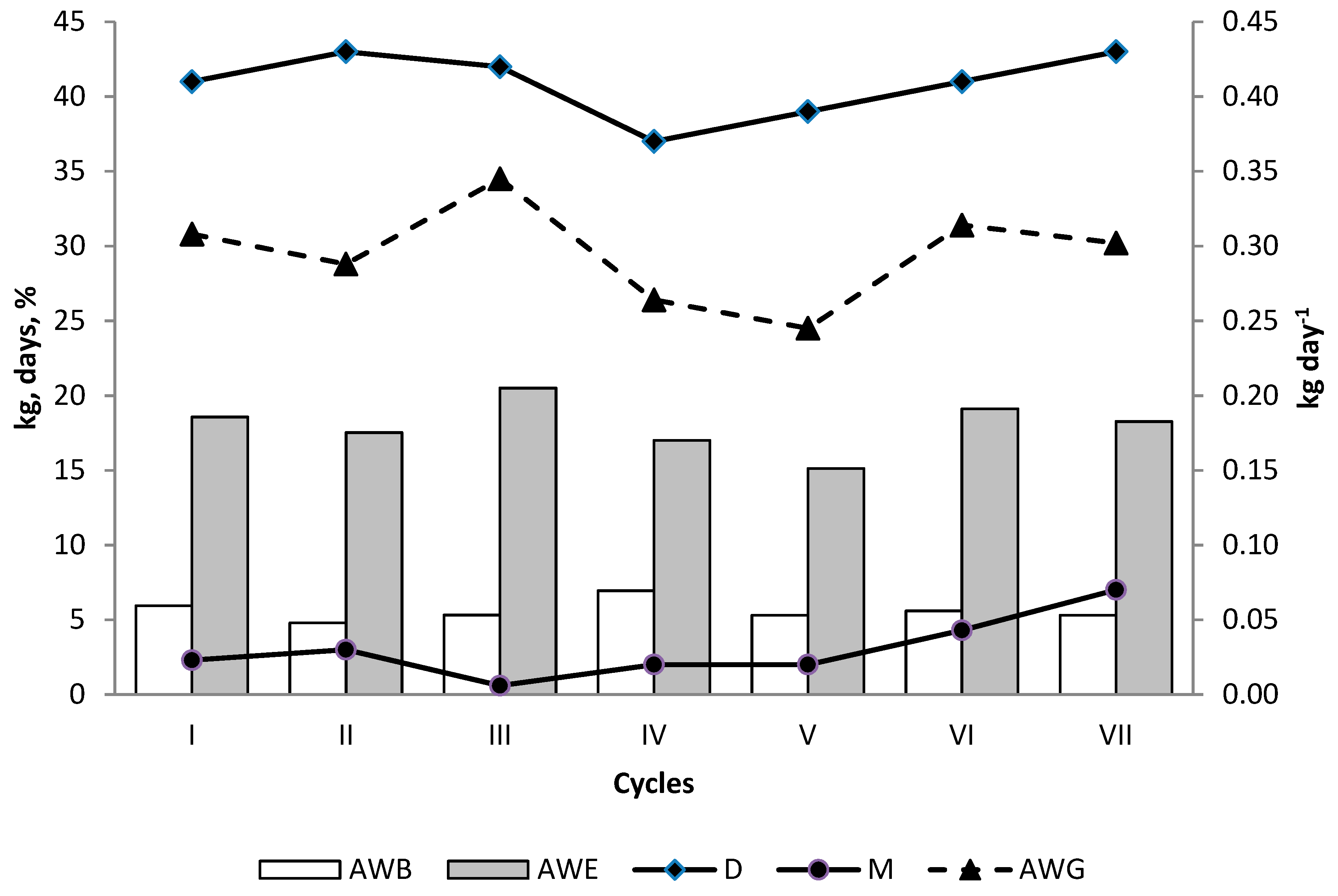 Agronomy 10 00902 g002 Agronomy 10 00902 g002