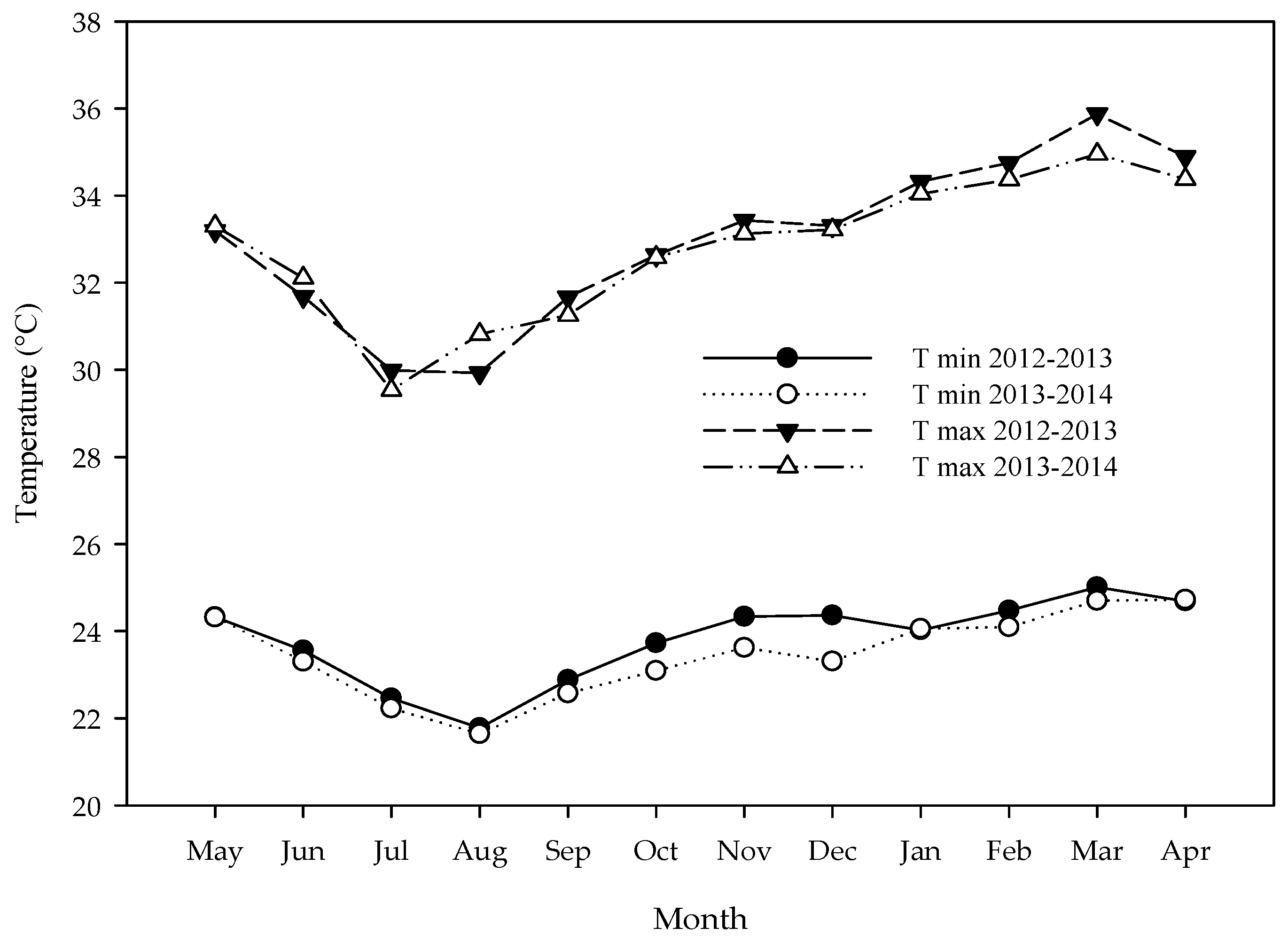 Agronomy 10 00904 g001 Agronomy 10 00904 g001