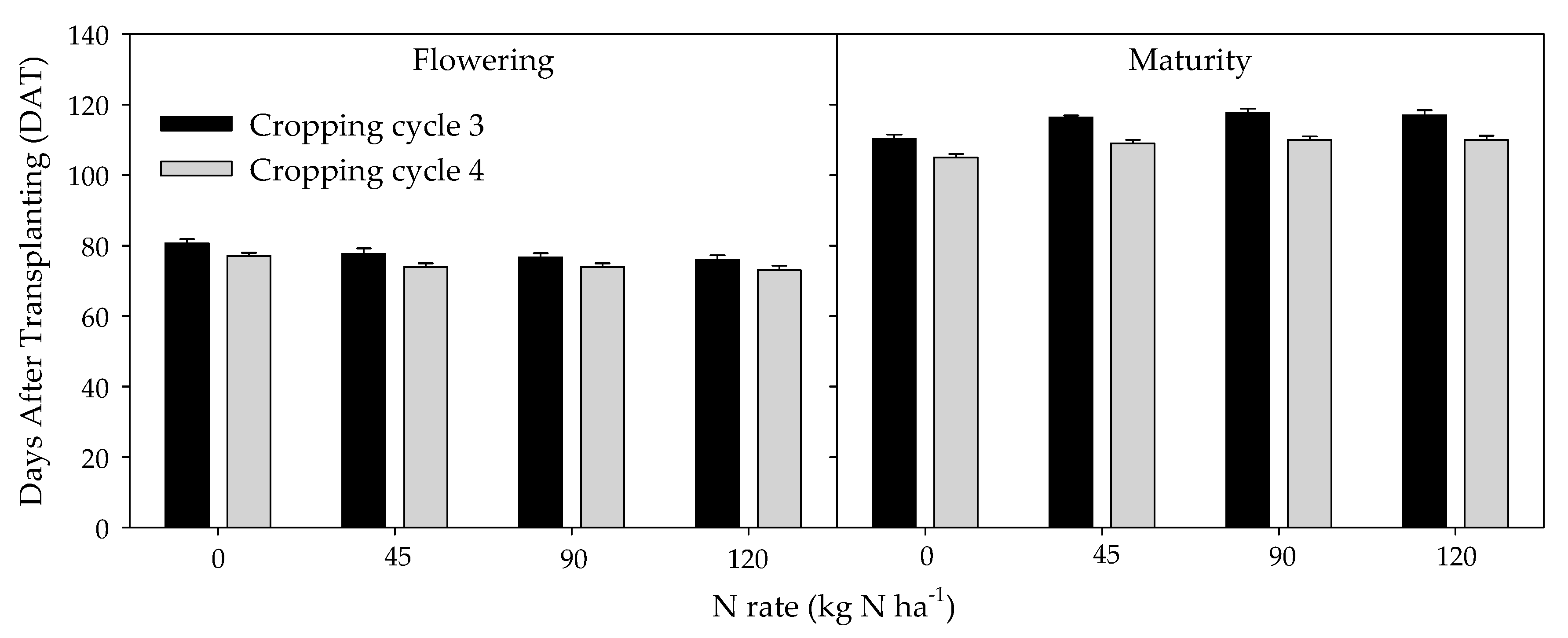 Agronomy 10 00904 g002 Agronomy 10 00904 g002