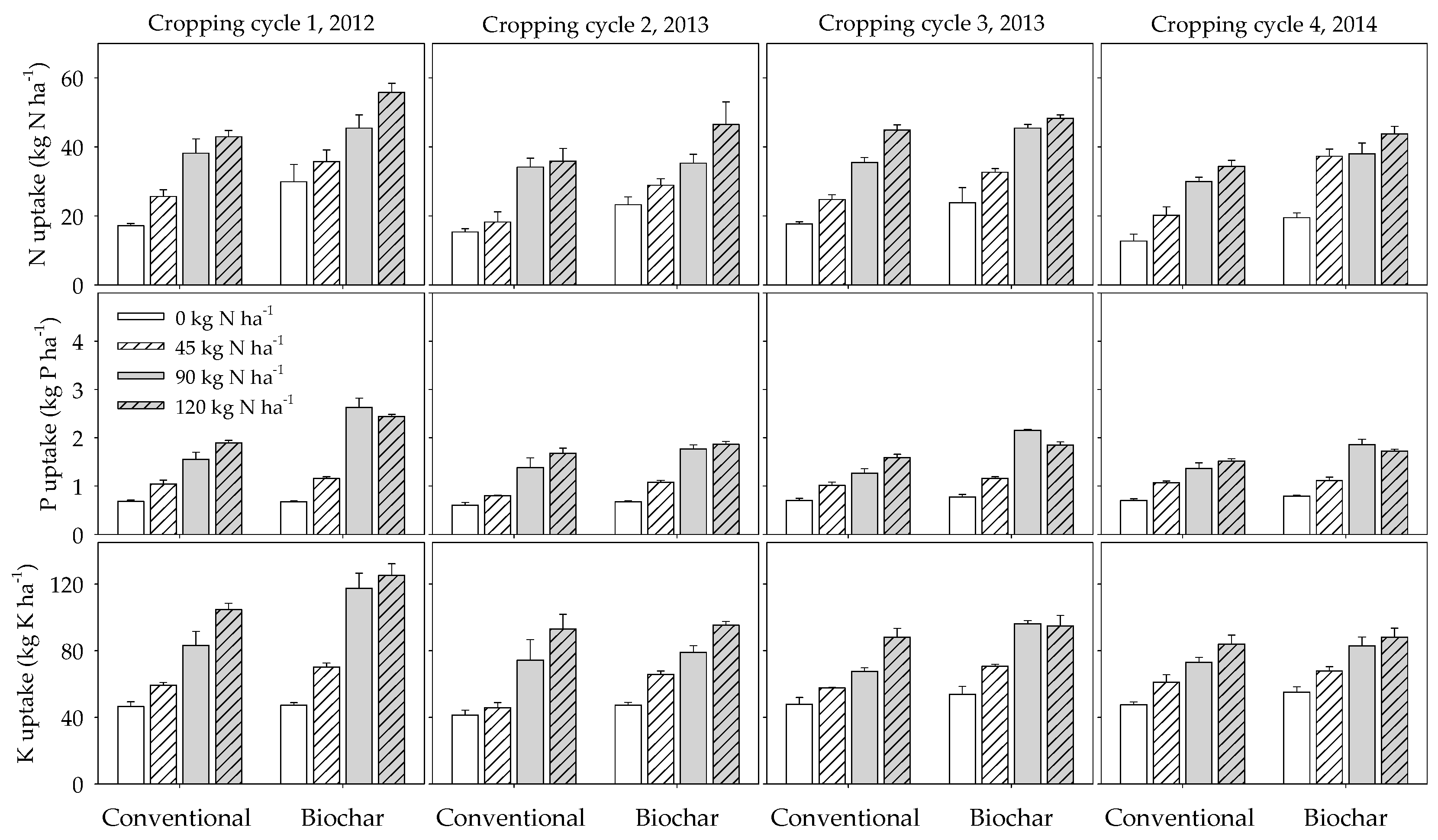 Agronomy 10 00904 g003 Agronomy 10 00904 g003