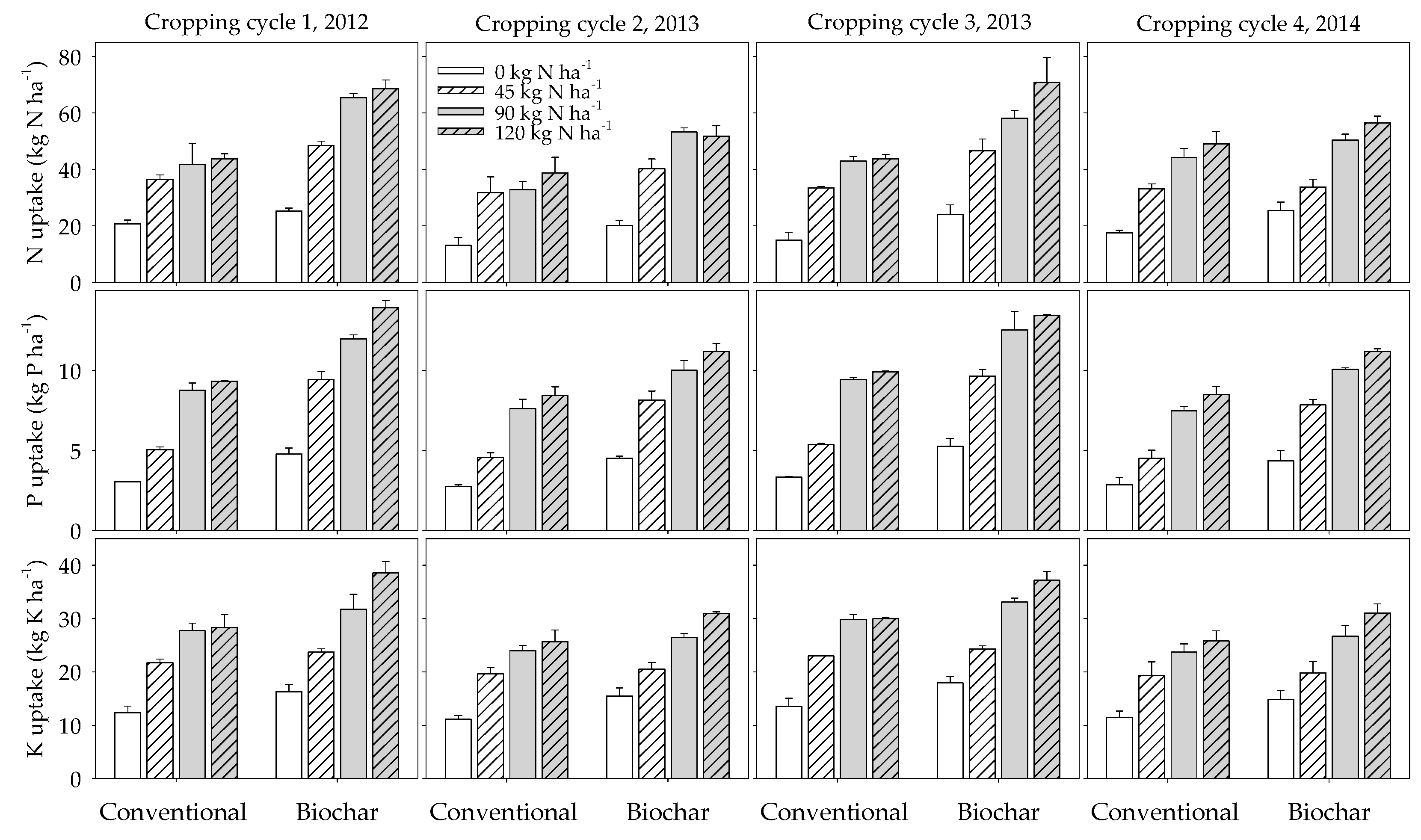 Agronomy 10 00904 g004 Agronomy 10 00904 g004