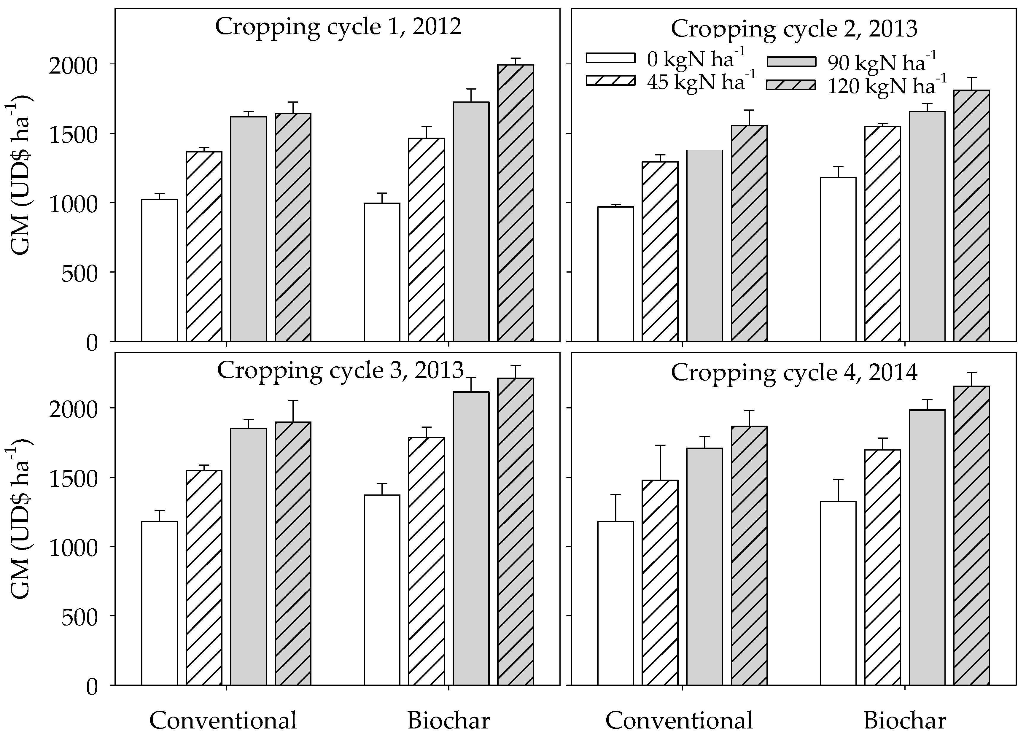 Agronomy 10 00904 g005 Agronomy 10 00904 g005