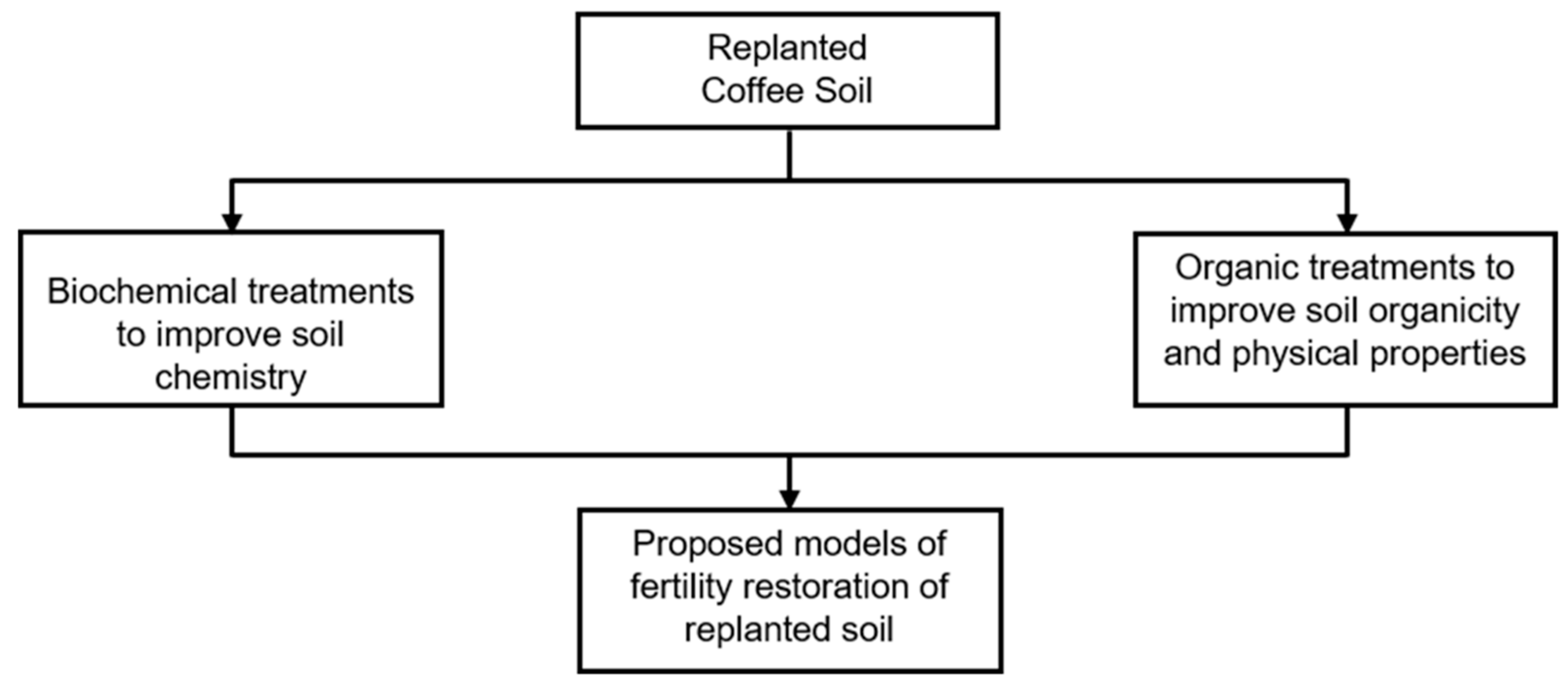 Agronomy 10 00905 g001