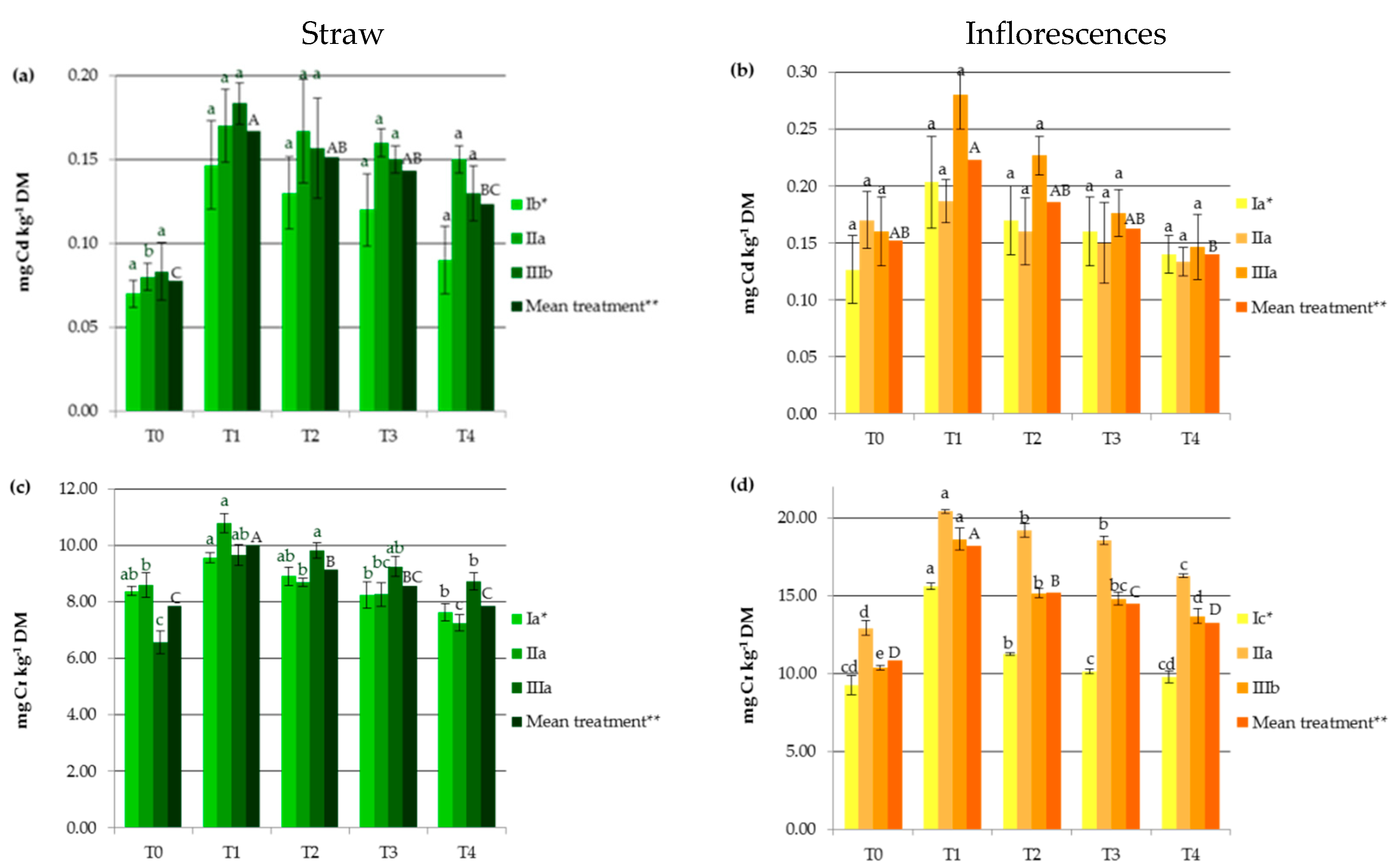 Agronomy 10 00907 g001a Agronomy 10 00907 g001a