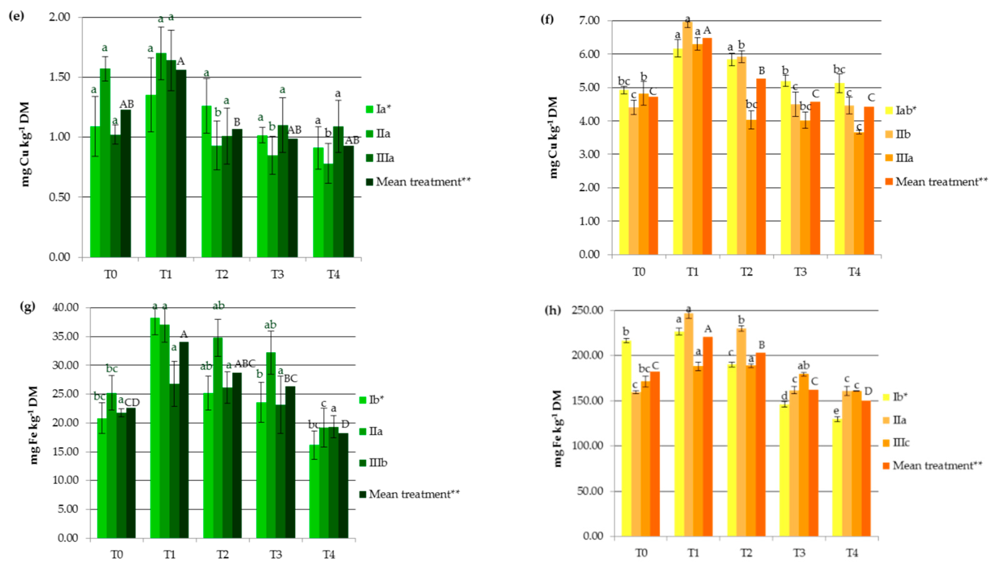Agronomy 10 00907 g001b Agronomy 10 00907 g001b