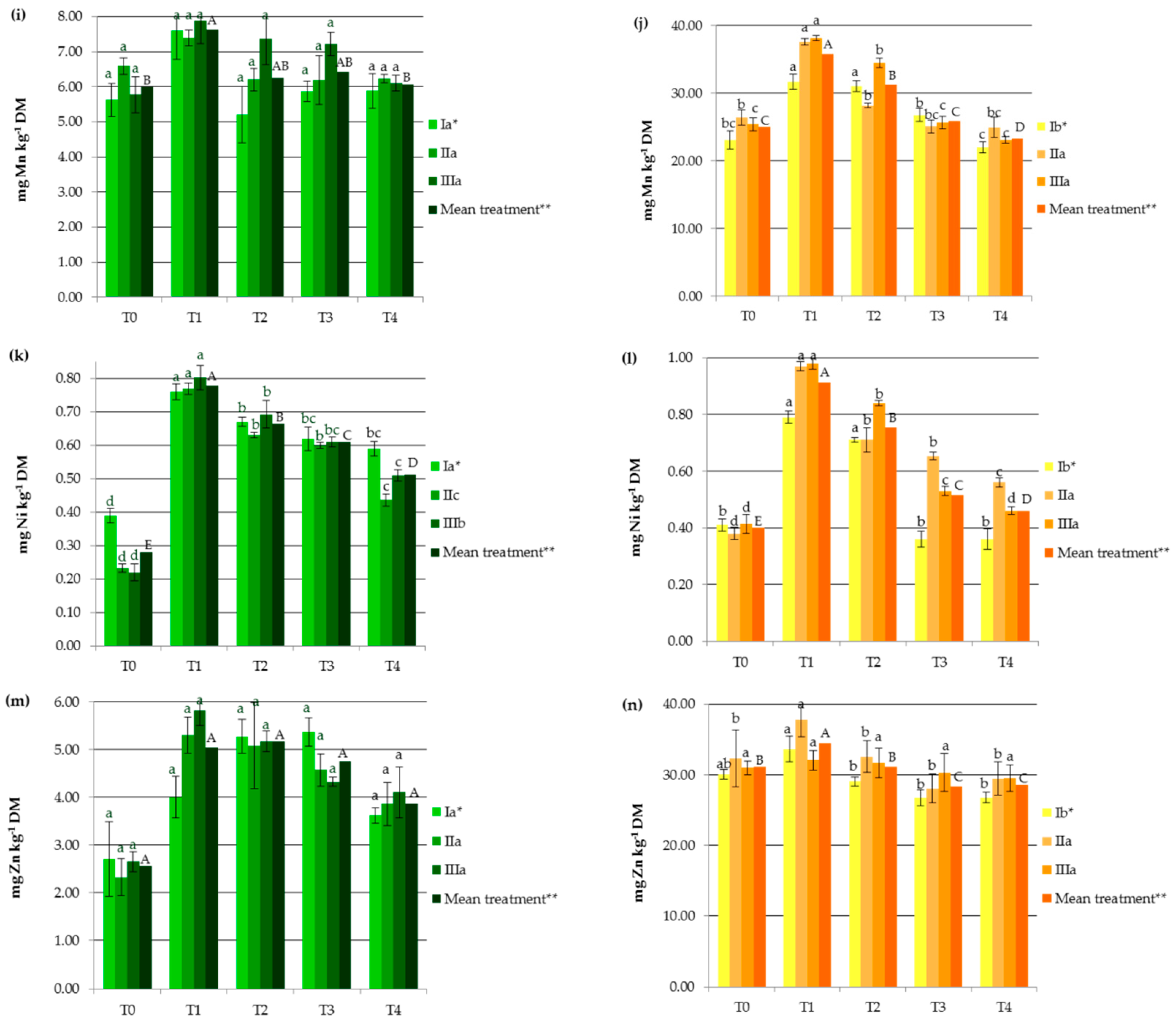 Agronomy 10 00907 g001c Agronomy 10 00907 g001c